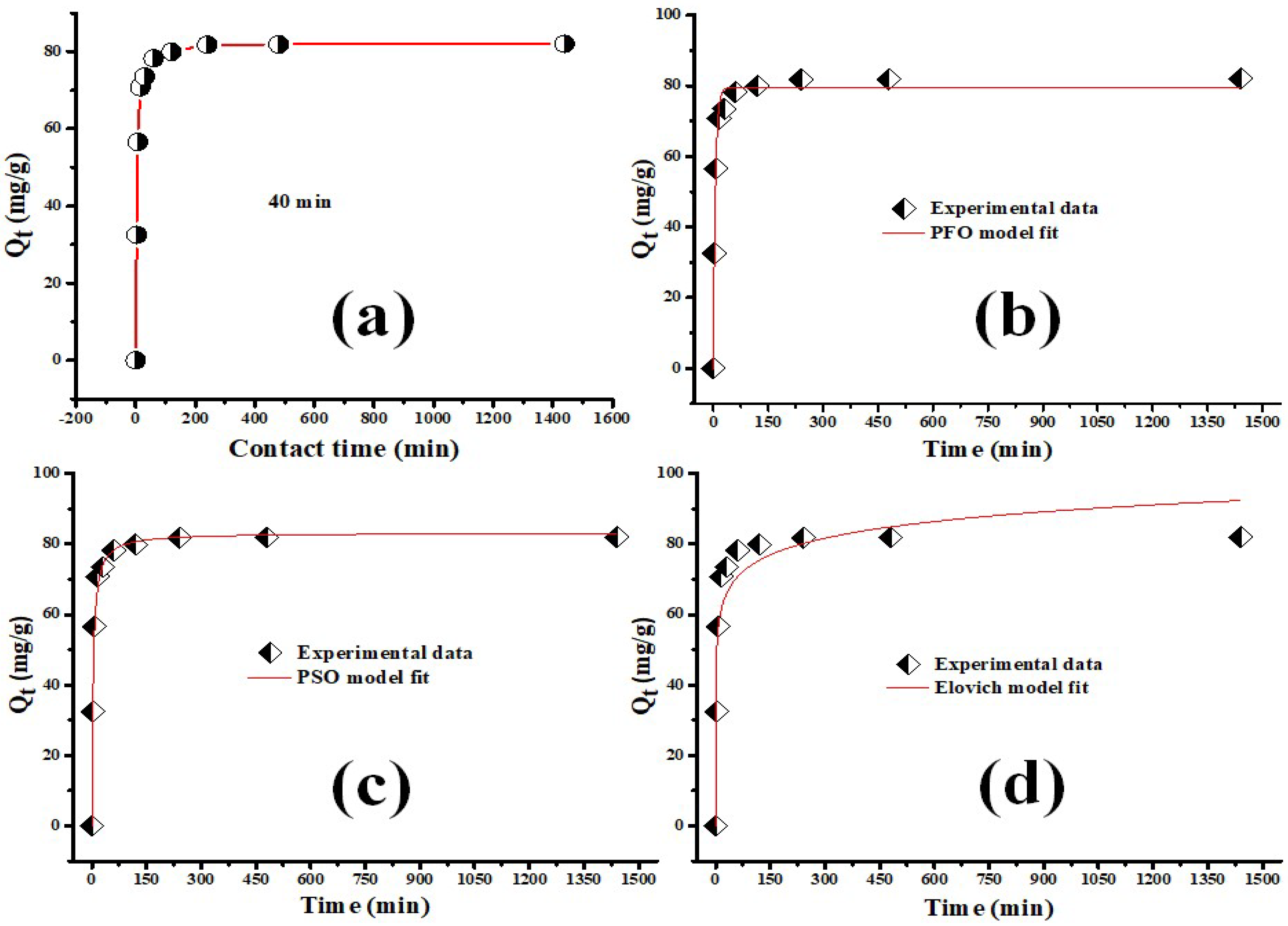 Inorganics 10 00210 g005