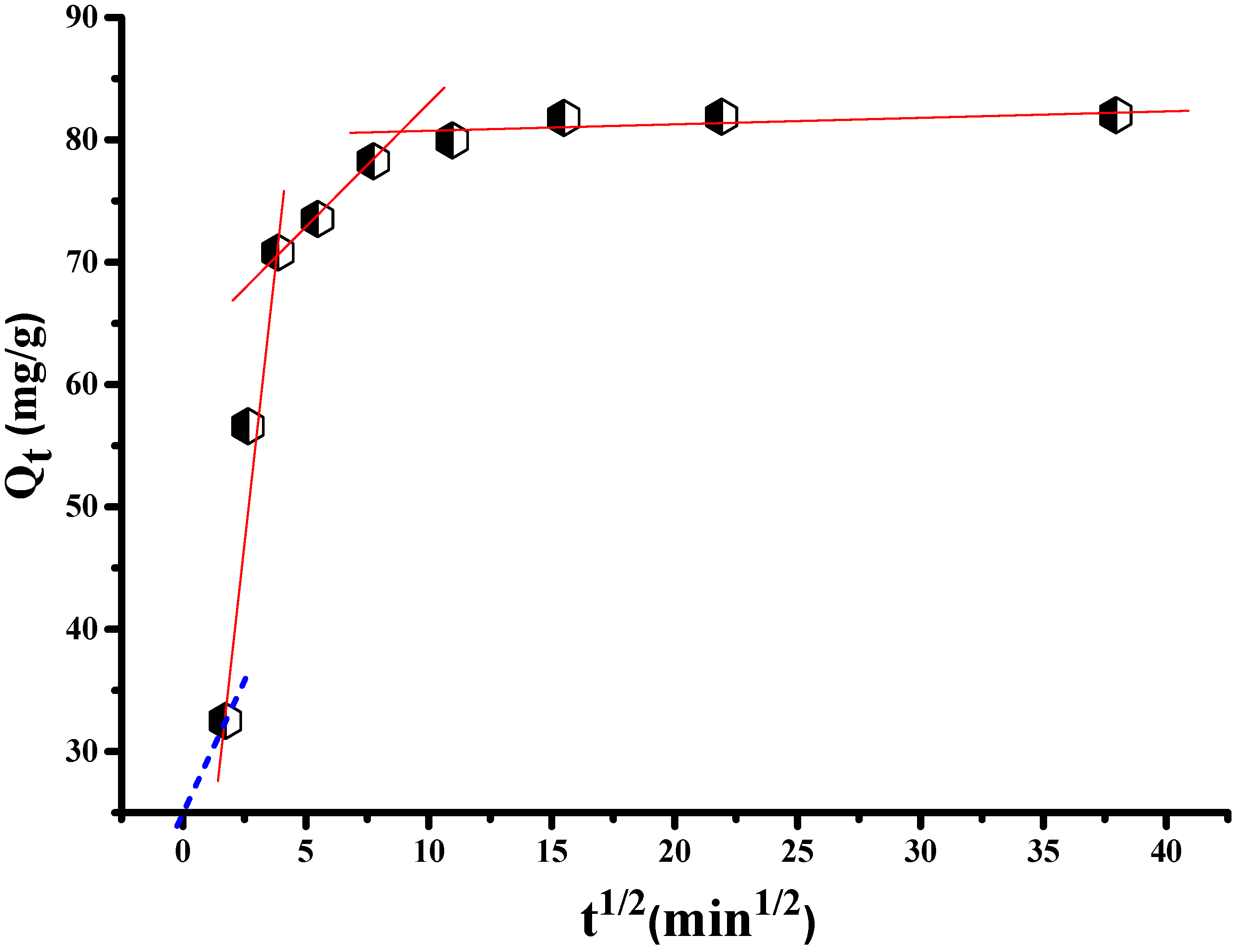 Inorganics 10 00210 g006