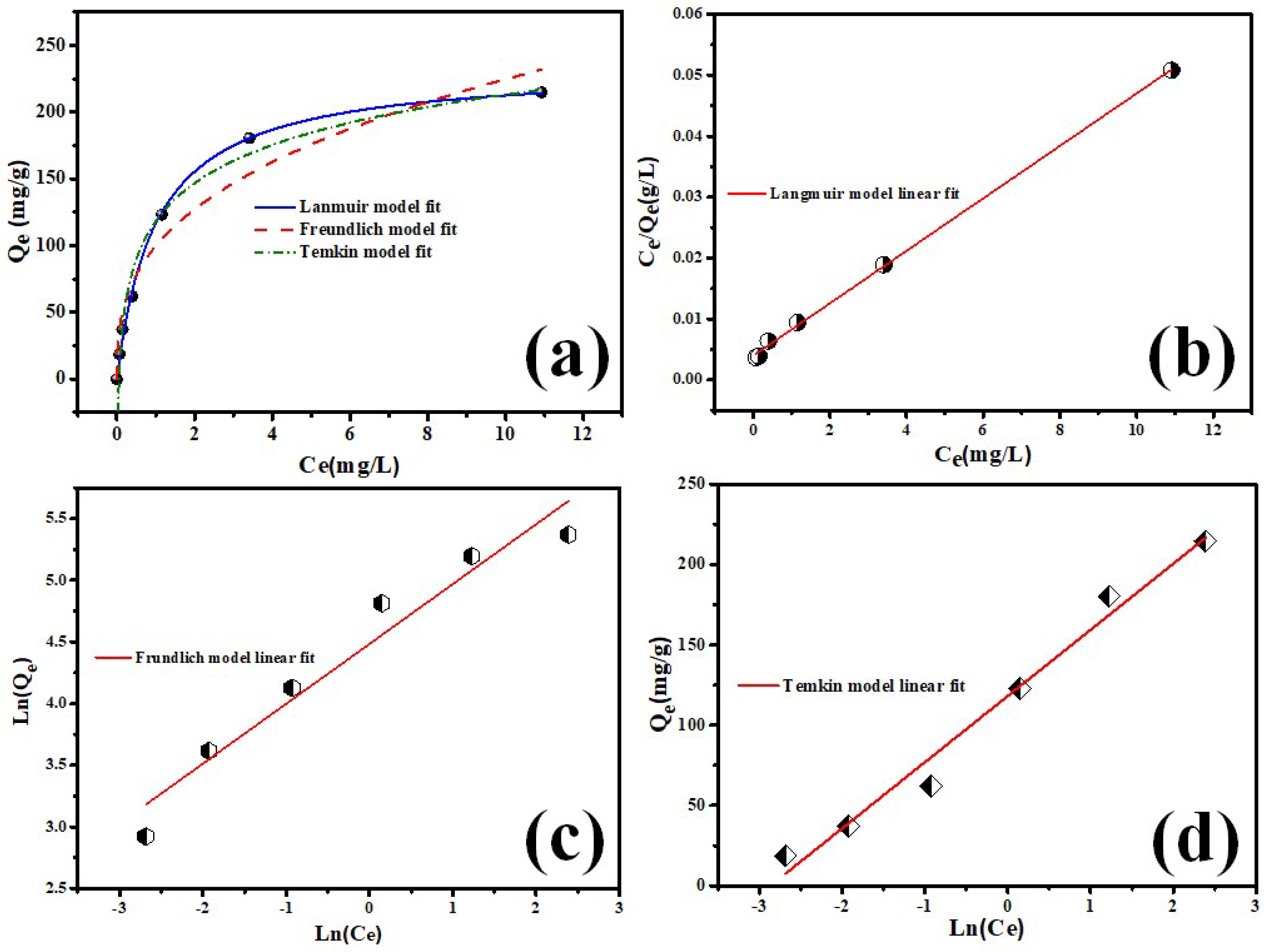 Inorganics 10 00210 g007