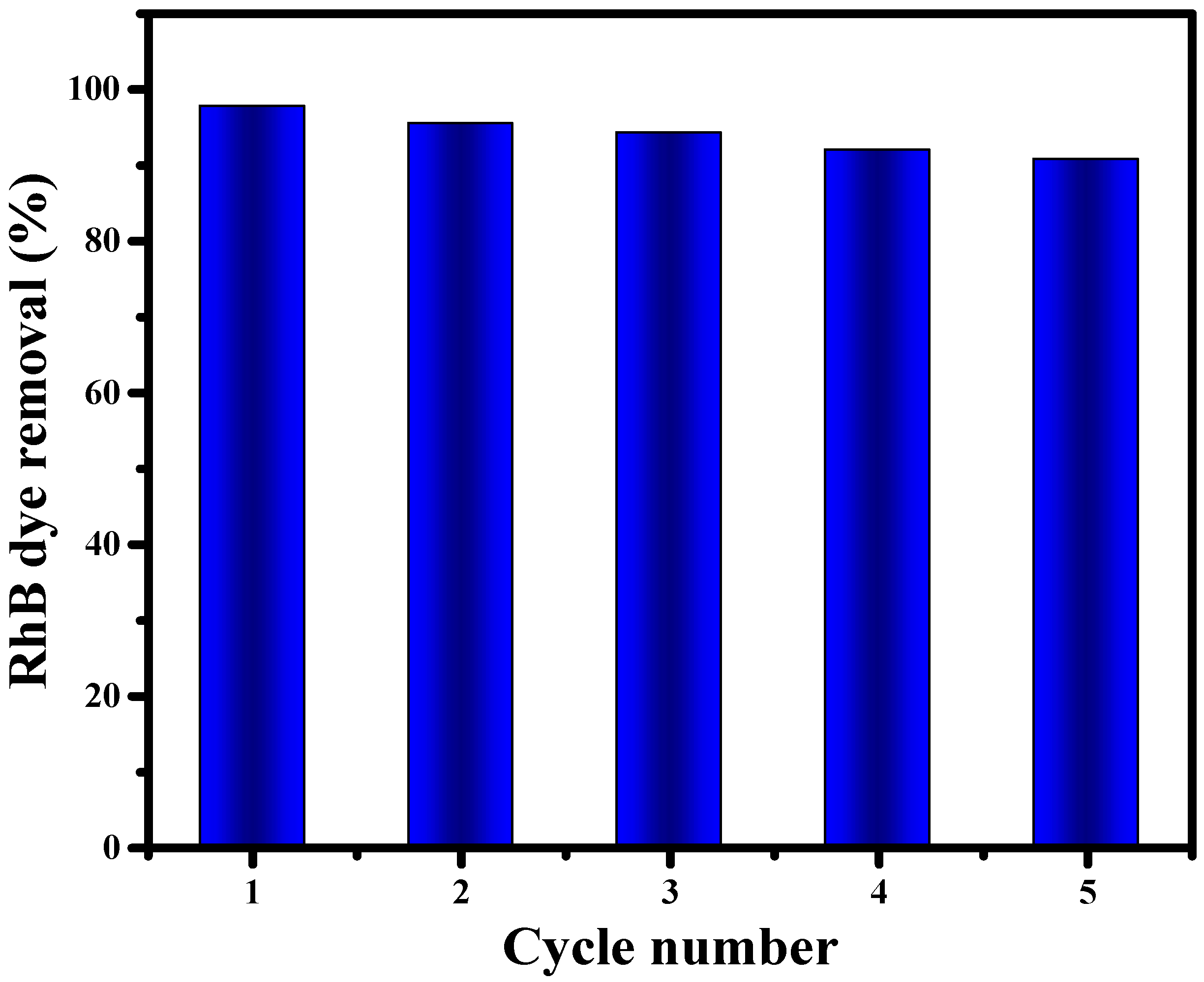 Inorganics 10 00210 g009