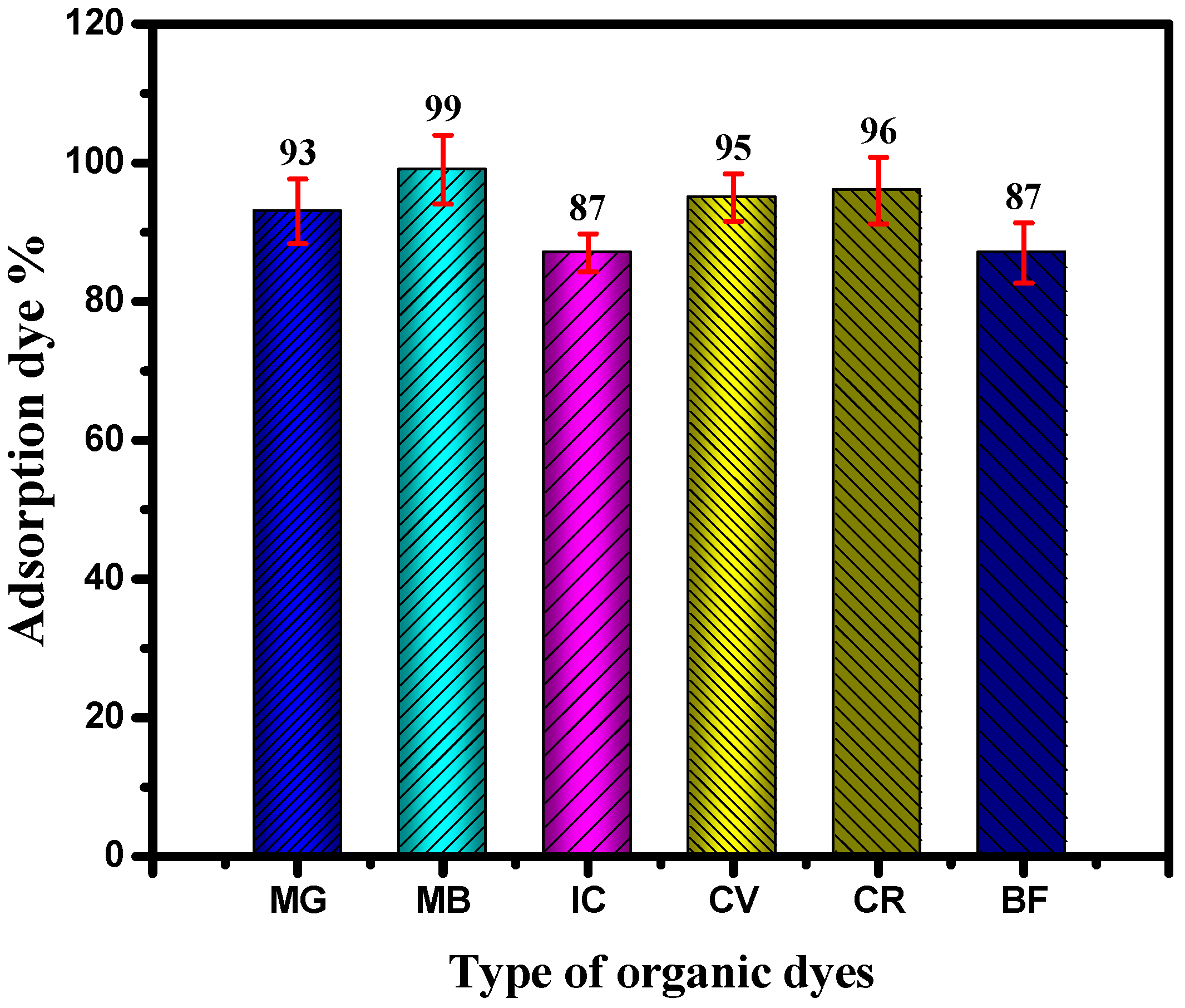 Inorganics 10 00210 g010