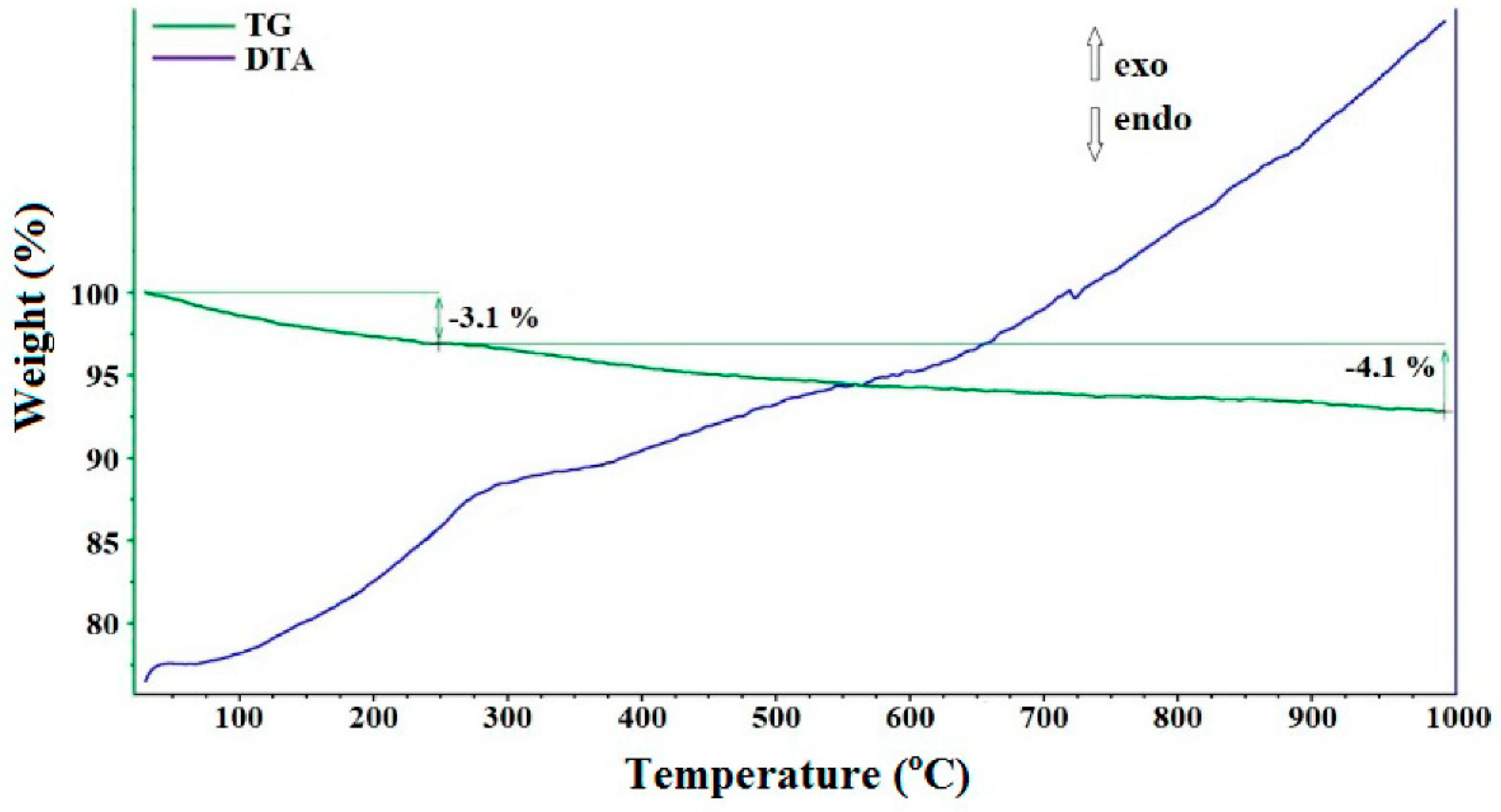Inorganics 10 00212 g004 Inorganics 10 00212 g004