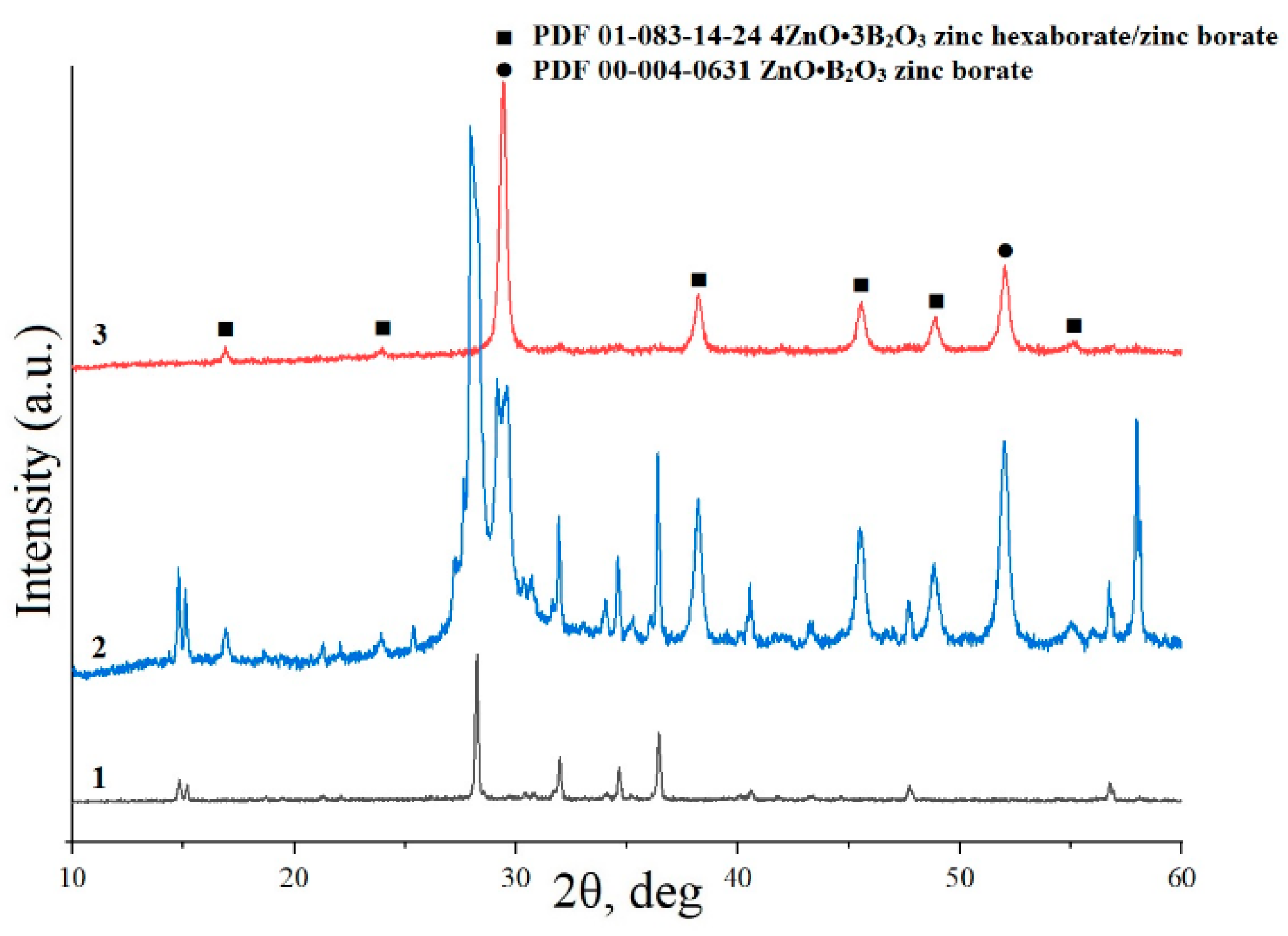 Inorganics 10 00212 g005 Inorganics 10 00212 g005