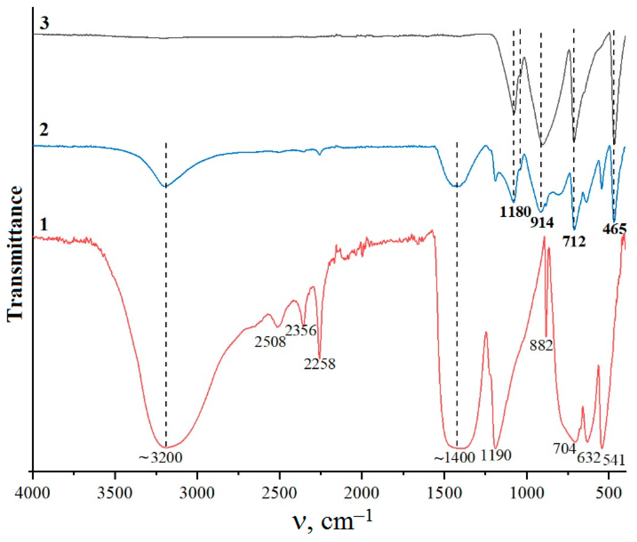 Inorganics 10 00212 g006 Inorganics 10 00212 g006