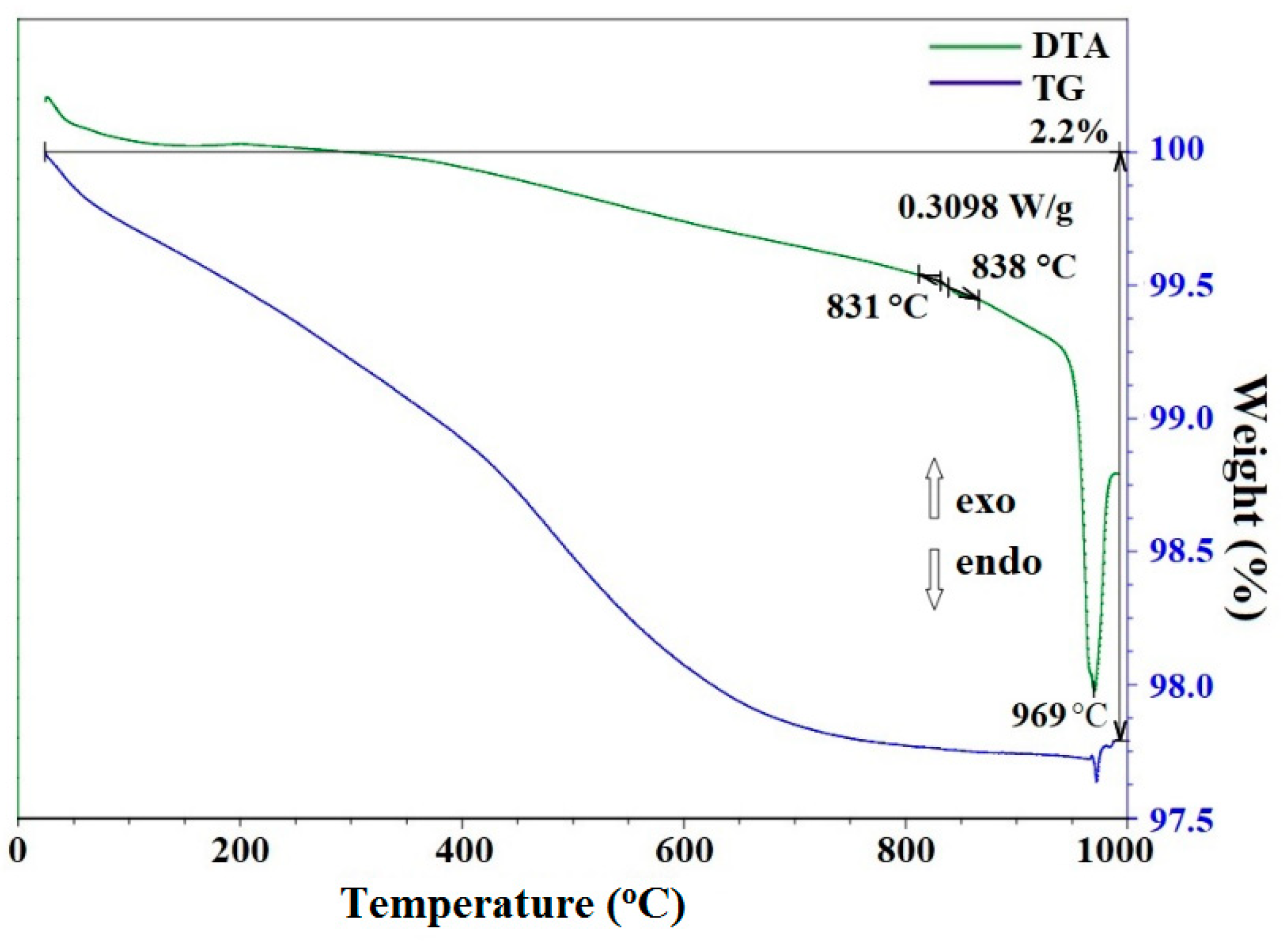 Inorganics 10 00212 g008 Inorganics 10 00212 g008