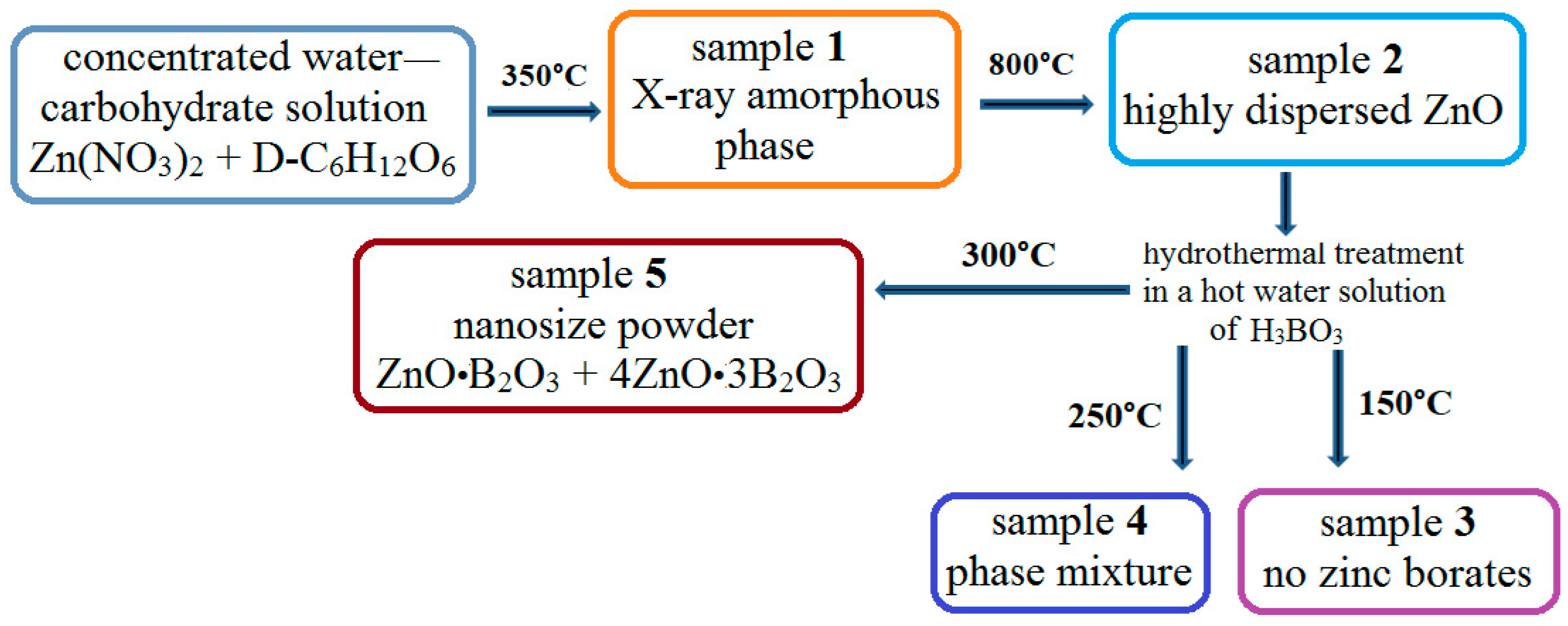 Inorganics 10 00212 sch001 Inorganics 10 00212 sch001
