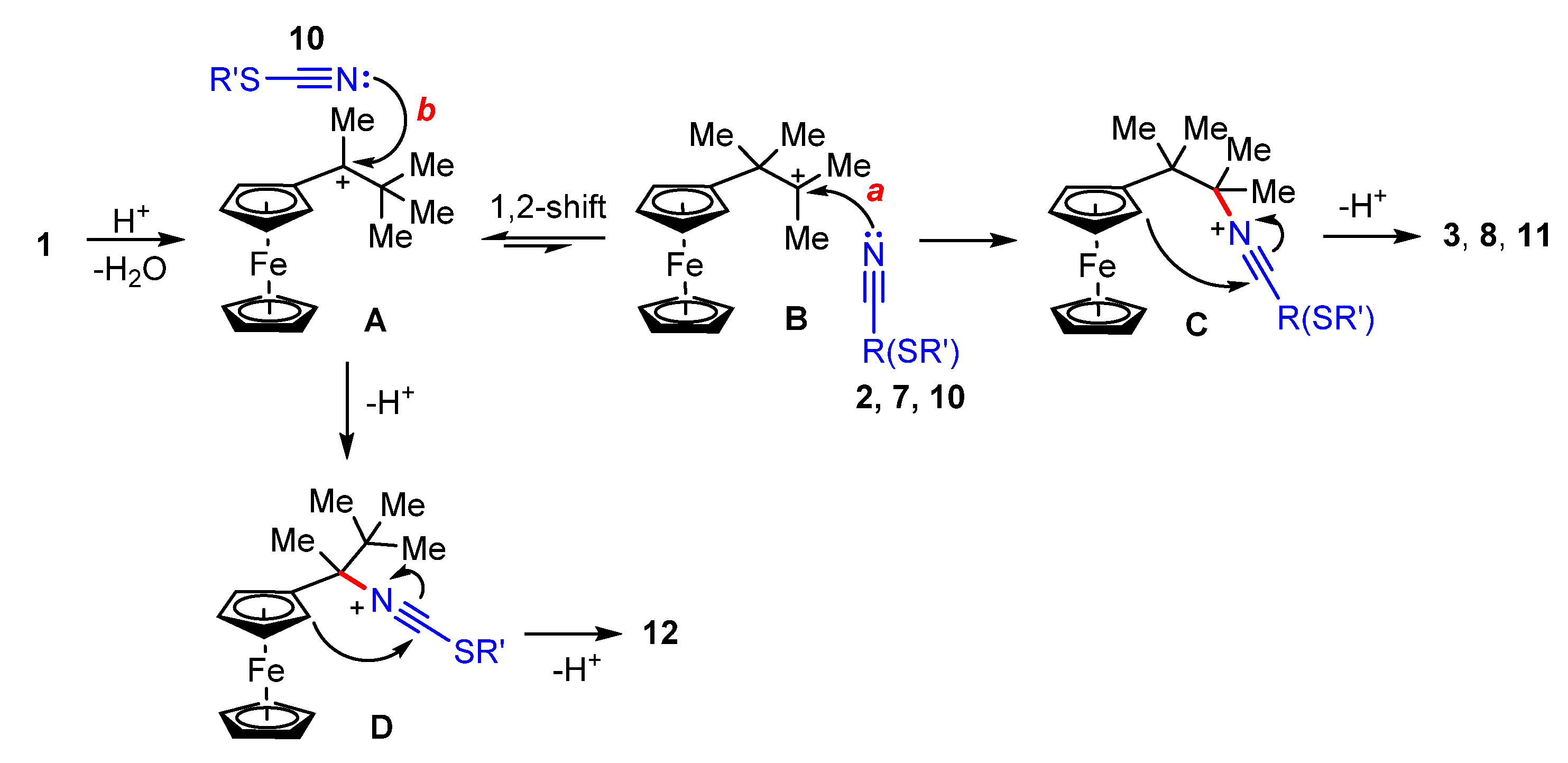 Inorganics 10 00214 sch001