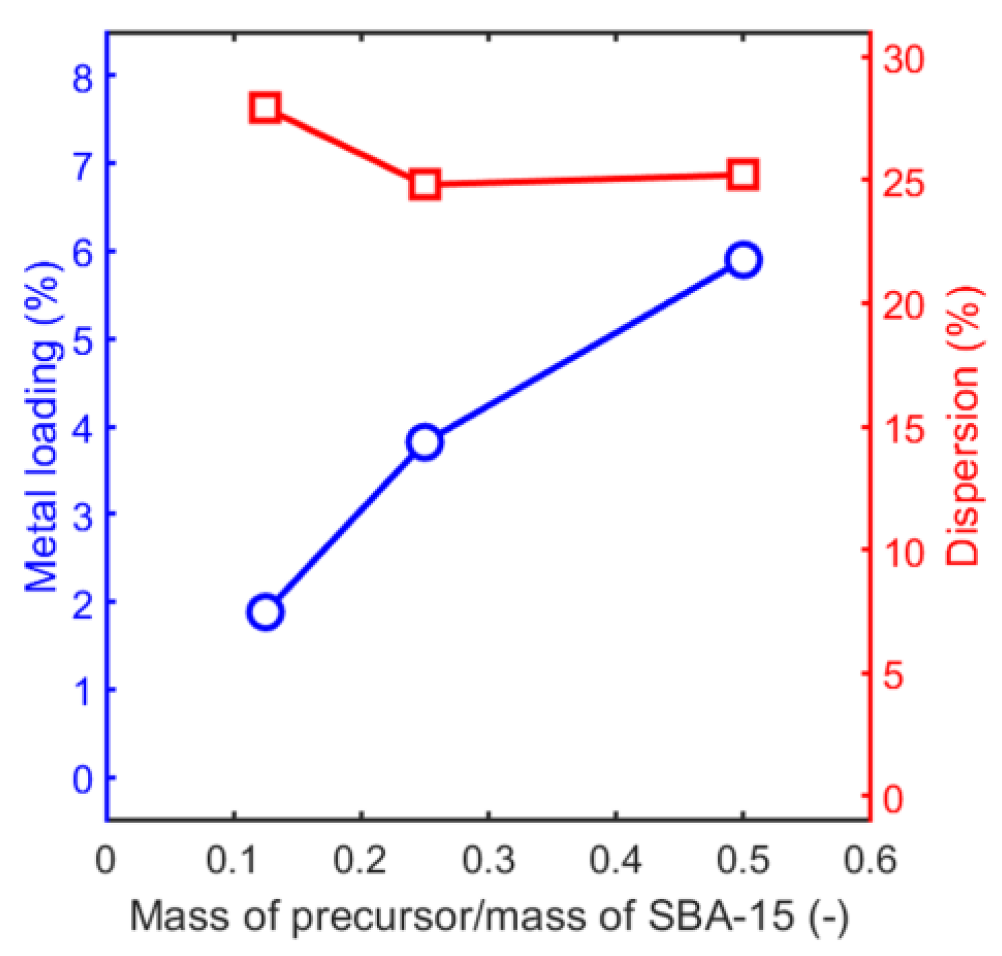 Inorganics 10 00215 g004