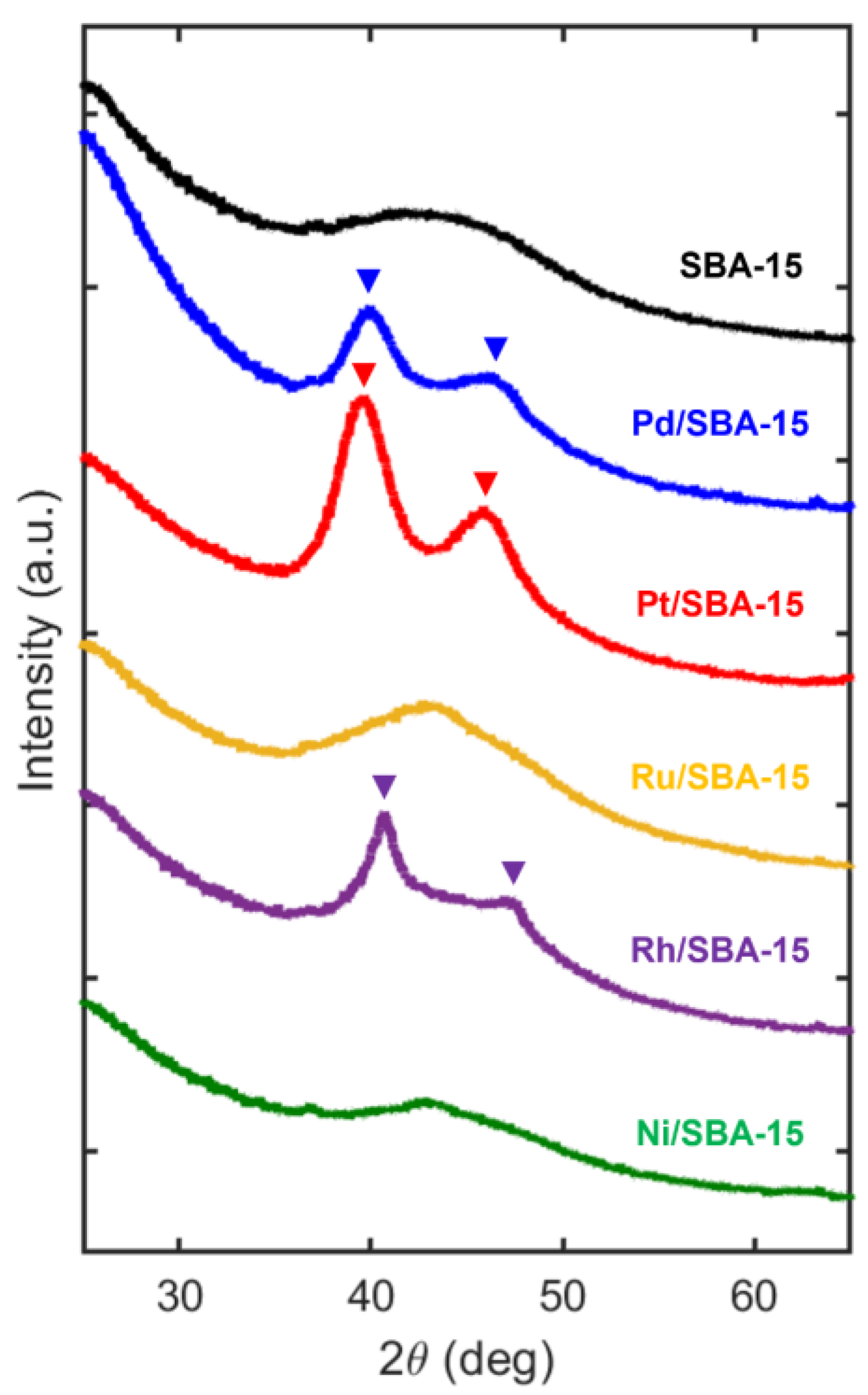 Inorganics 10 00215 g006