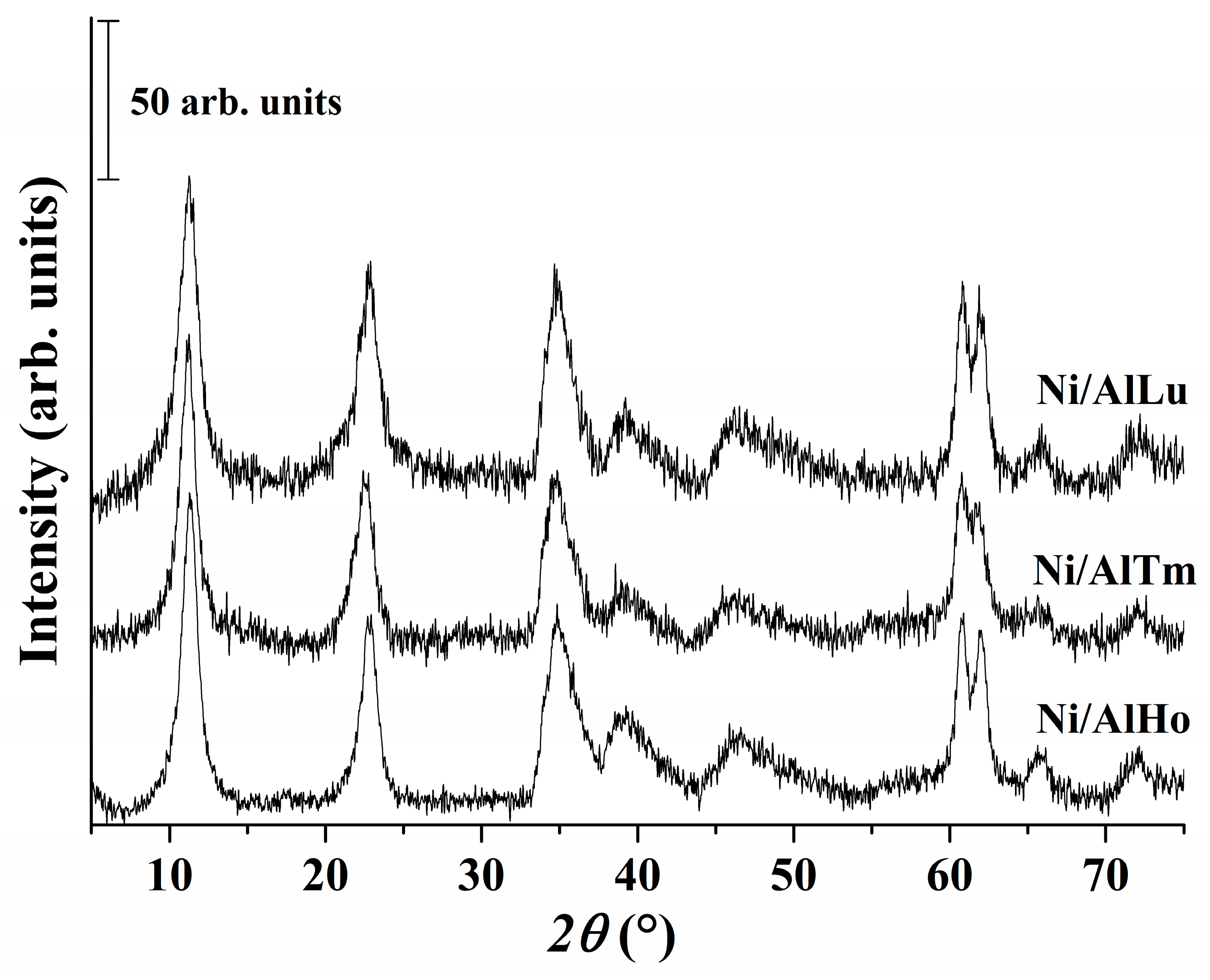 Inorganics 10 00217 g001 550