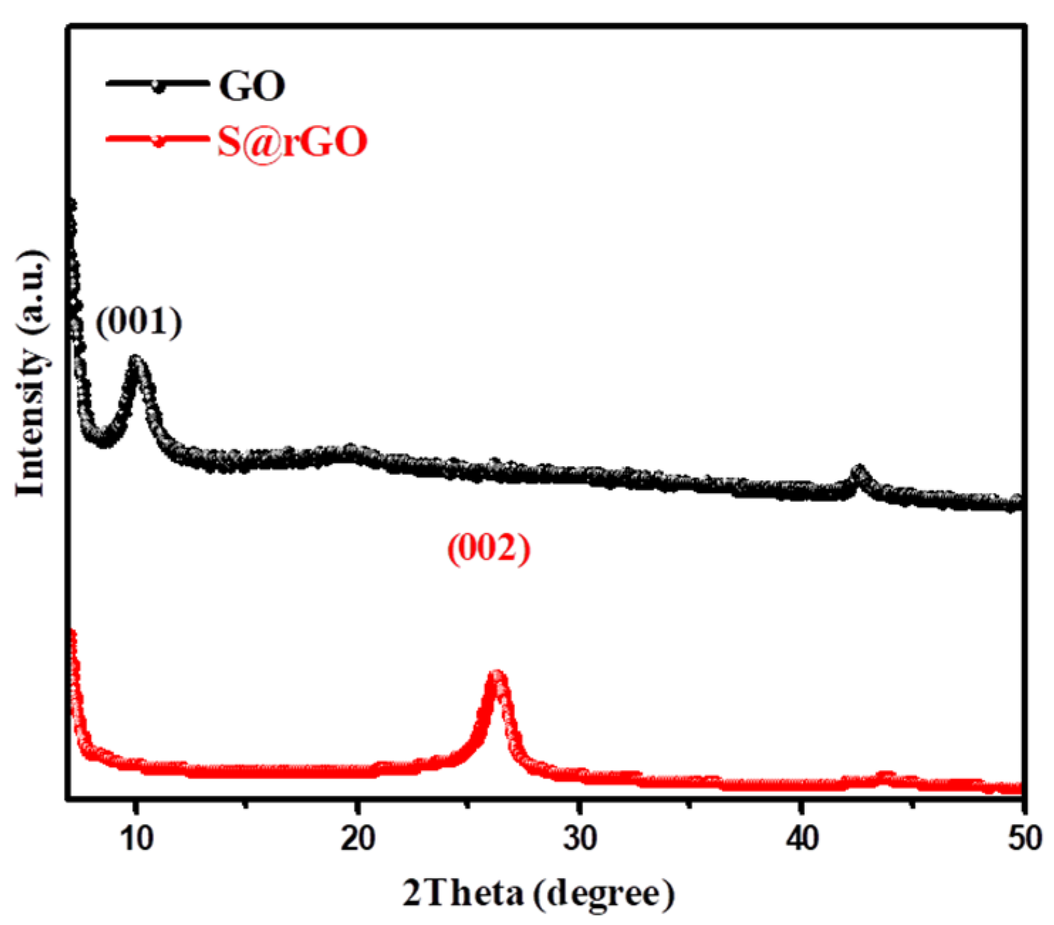 Inorganics 10 00218 g001