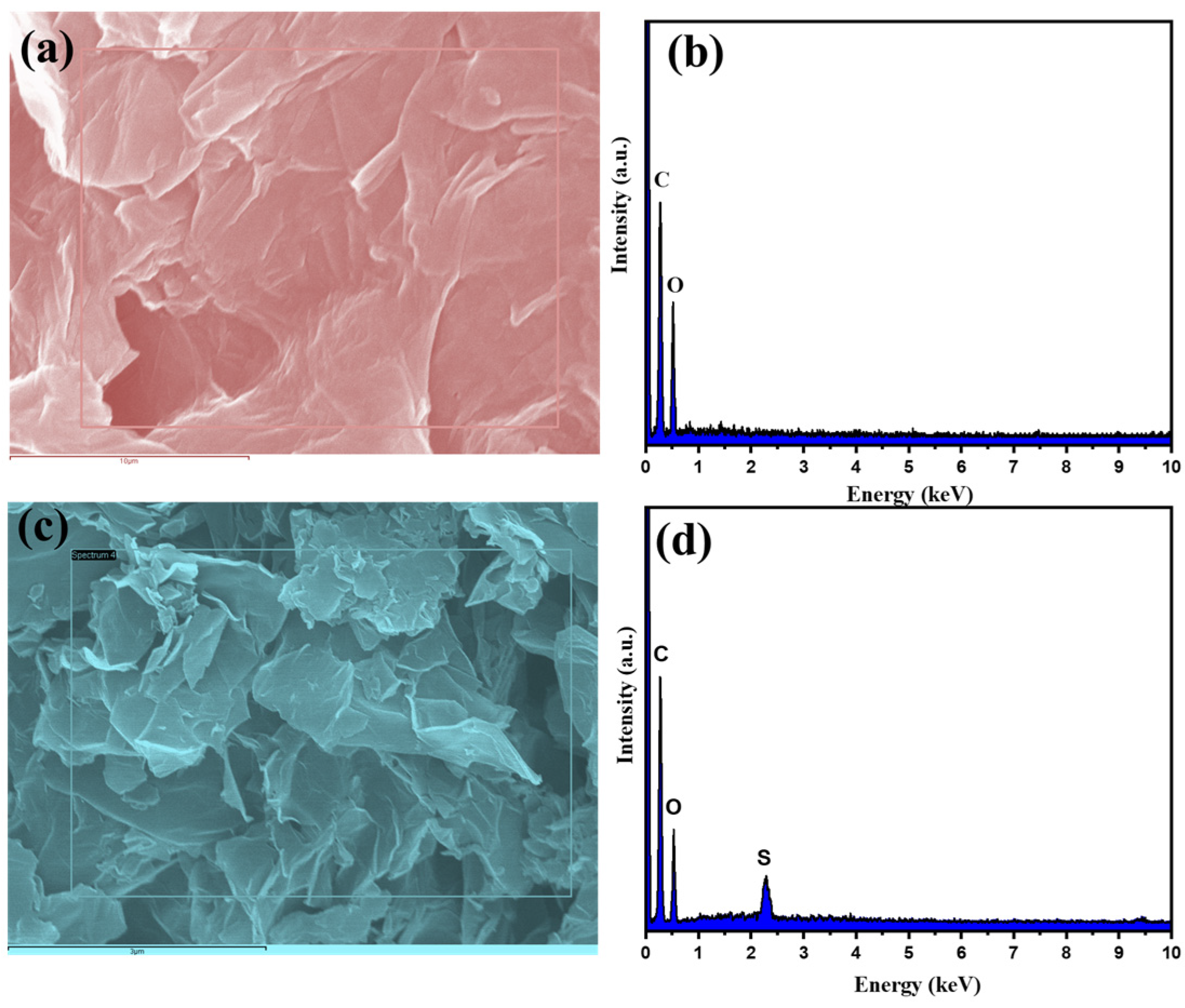 Inorganics 10 00218 g003
