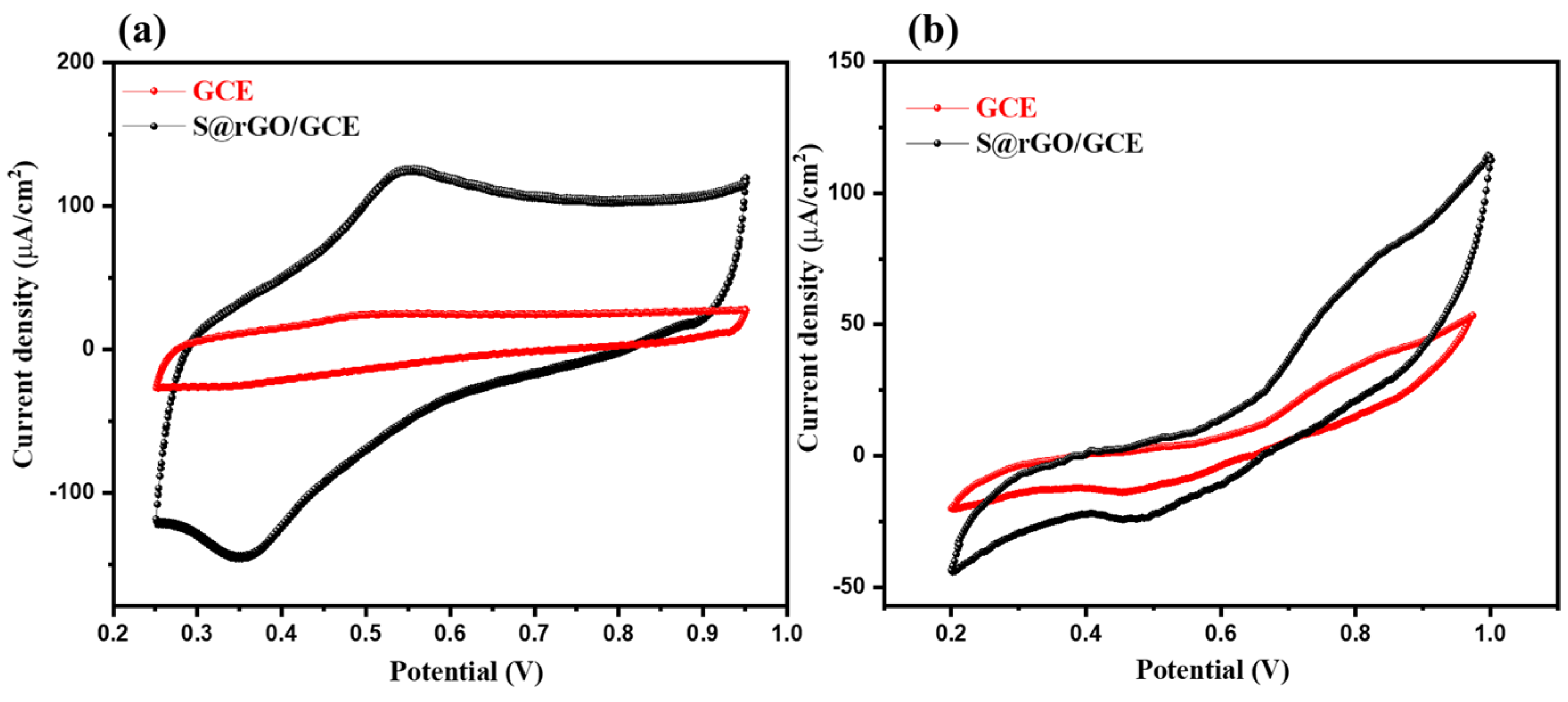 Inorganics 10 00218 g004