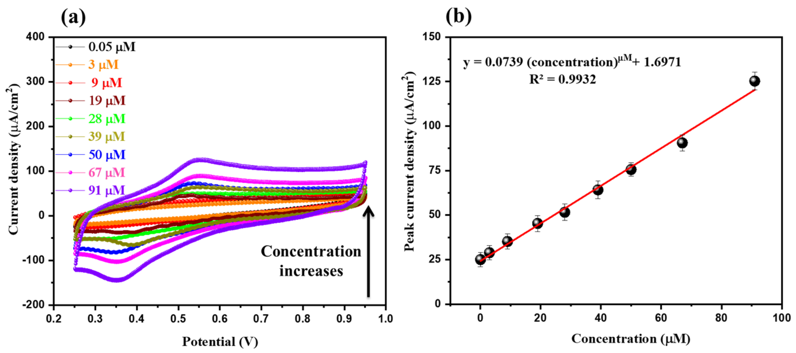 Inorganics 10 00218 g005