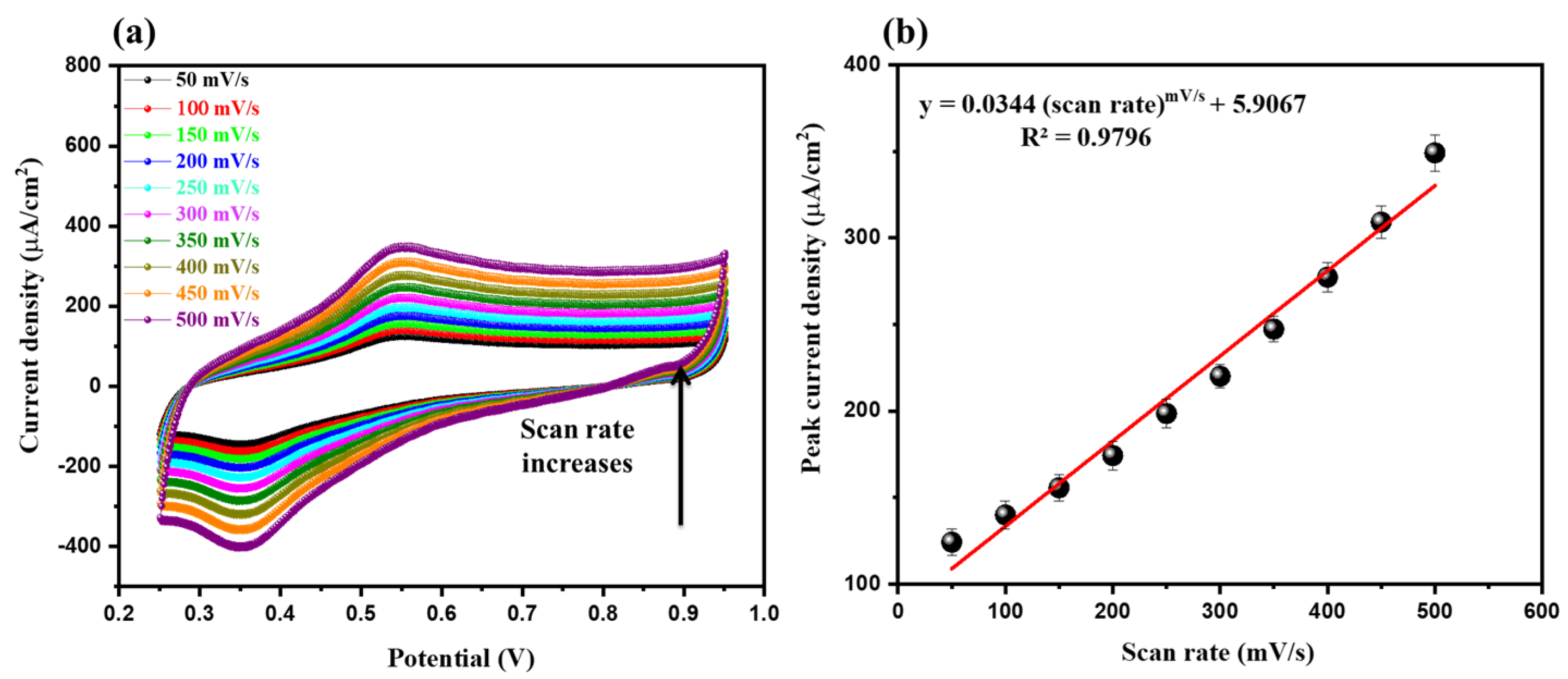 Inorganics 10 00218 g006