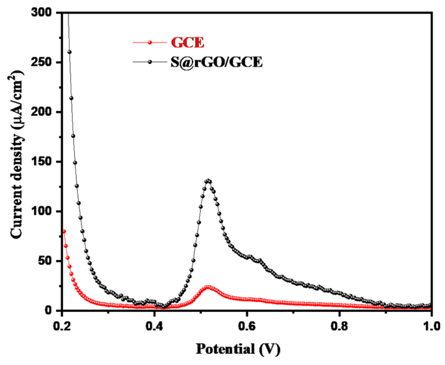 Inorganics 10 00218 g007