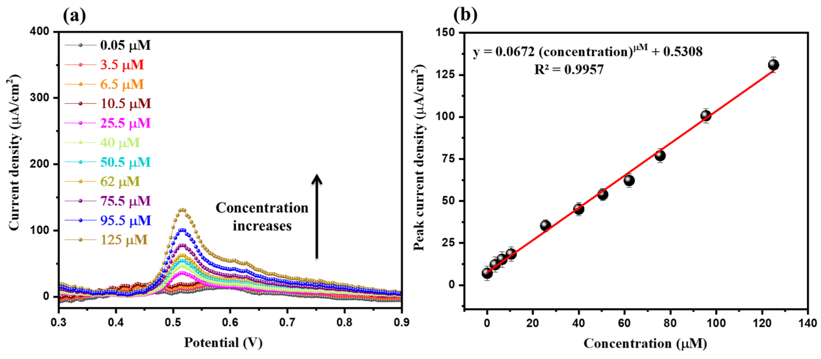 Inorganics 10 00218 g008