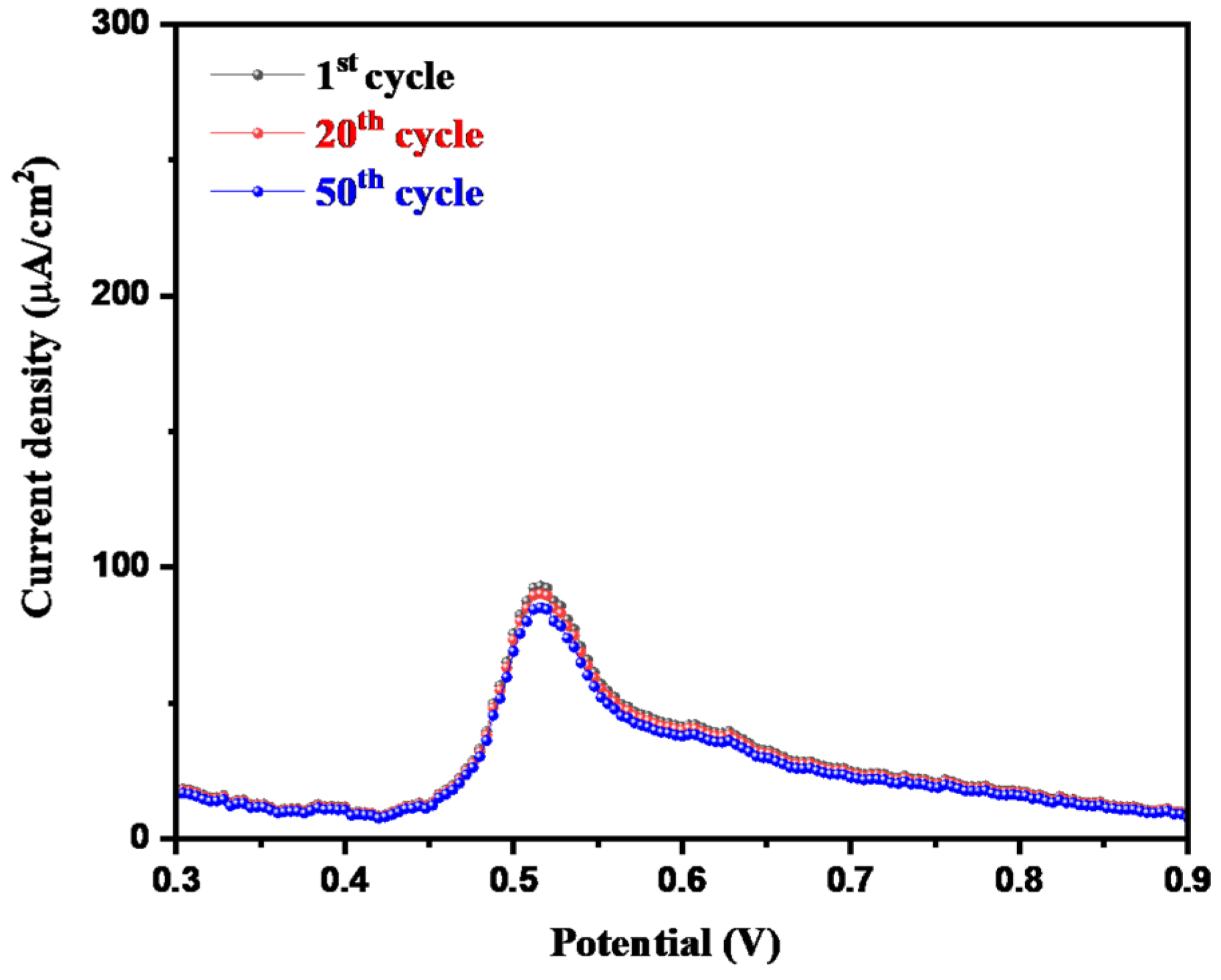 Inorganics 10 00218 g010