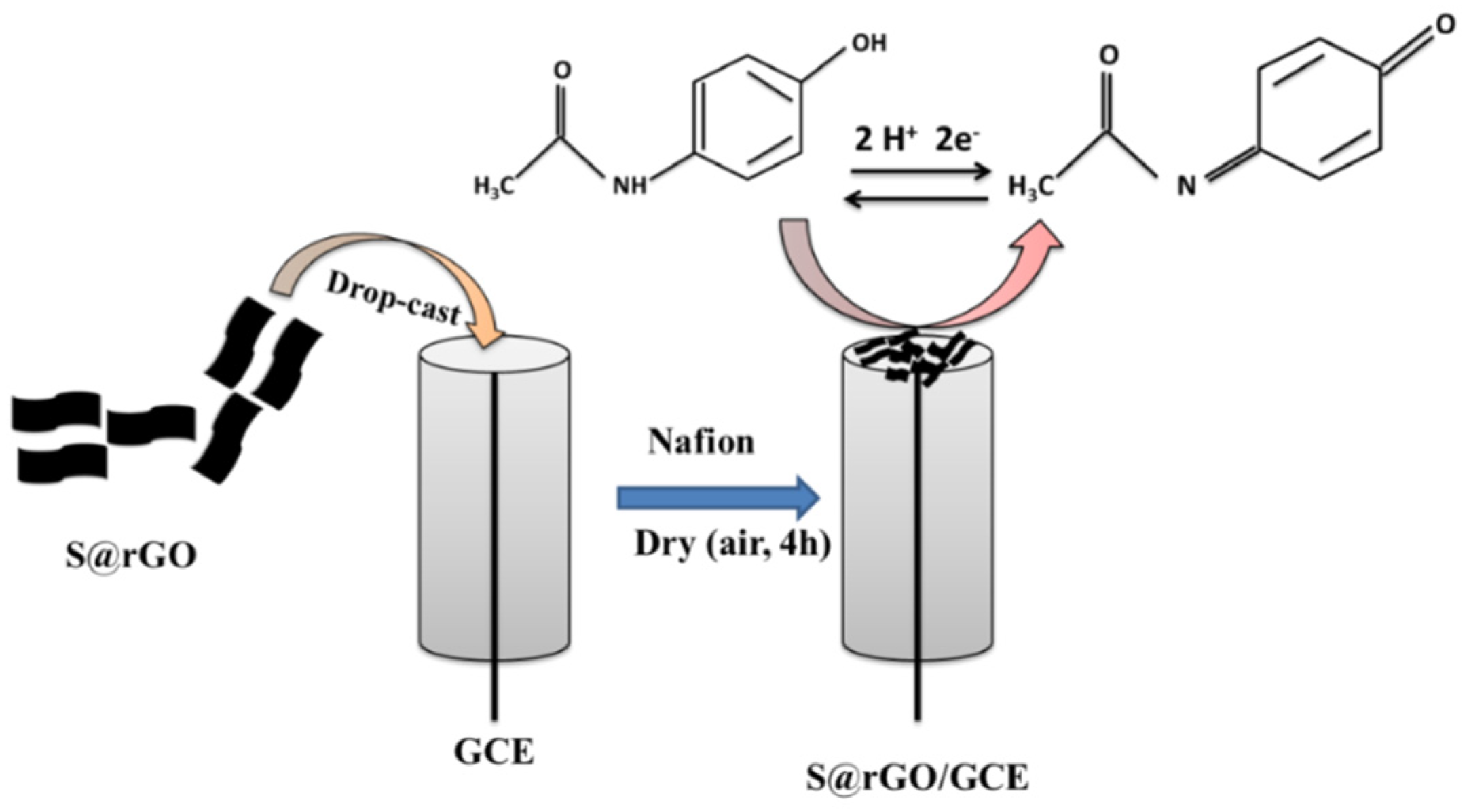 Inorganics 10 00218 sch001