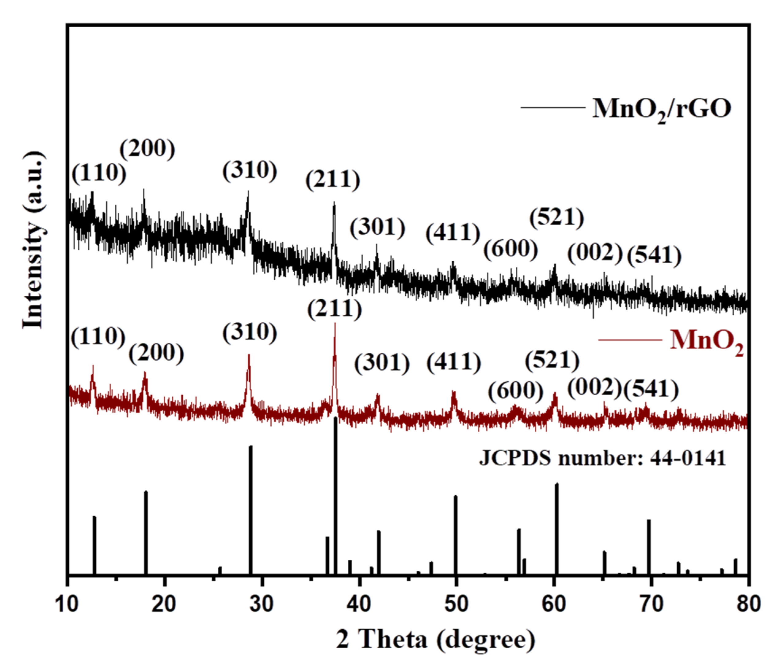 Inorganics 10 00219 g001