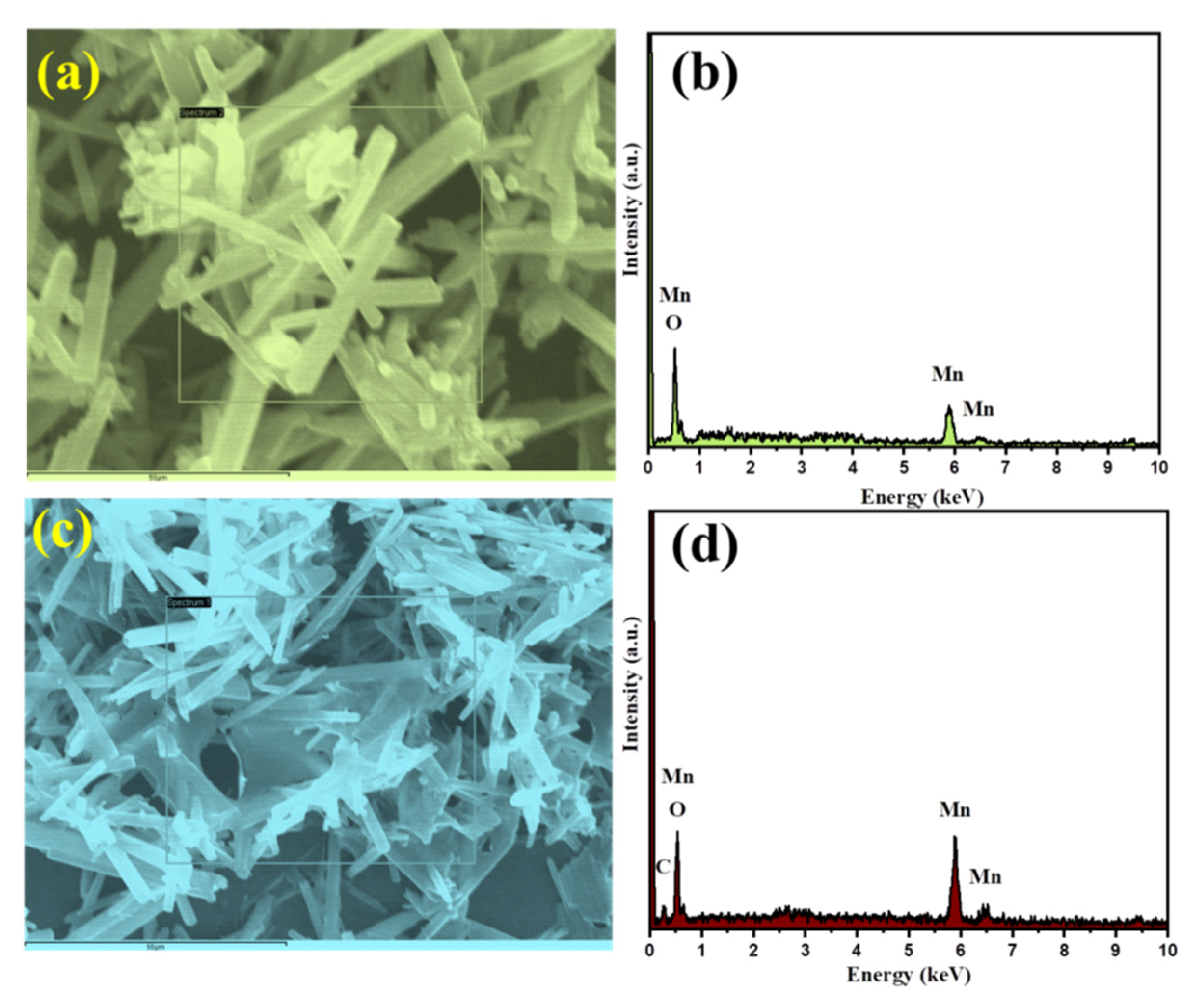 Inorganics 10 00219 g003