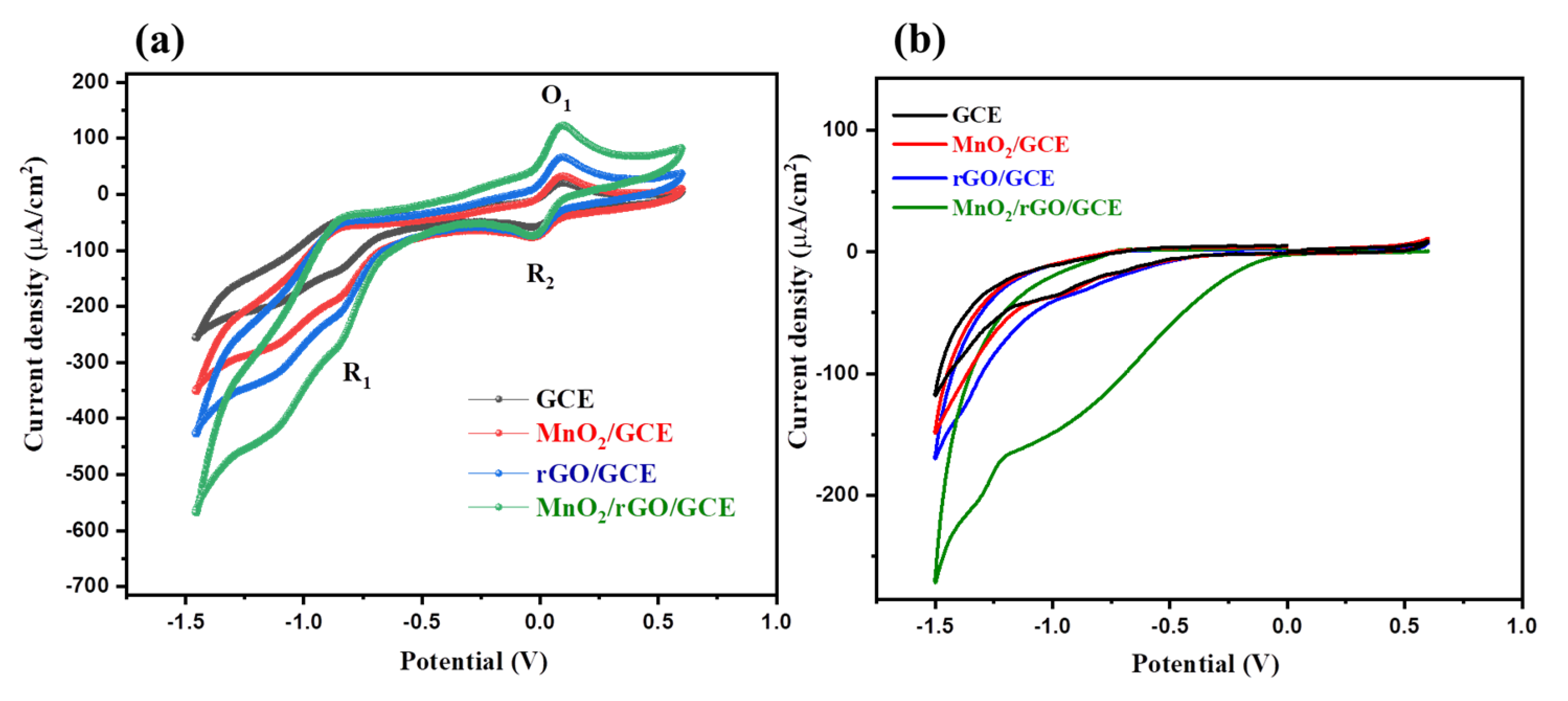 Inorganics 10 00219 g004