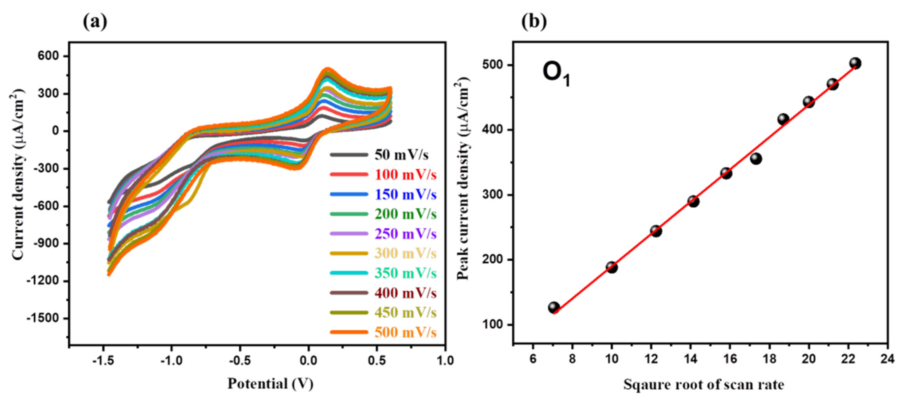 Inorganics 10 00219 g005