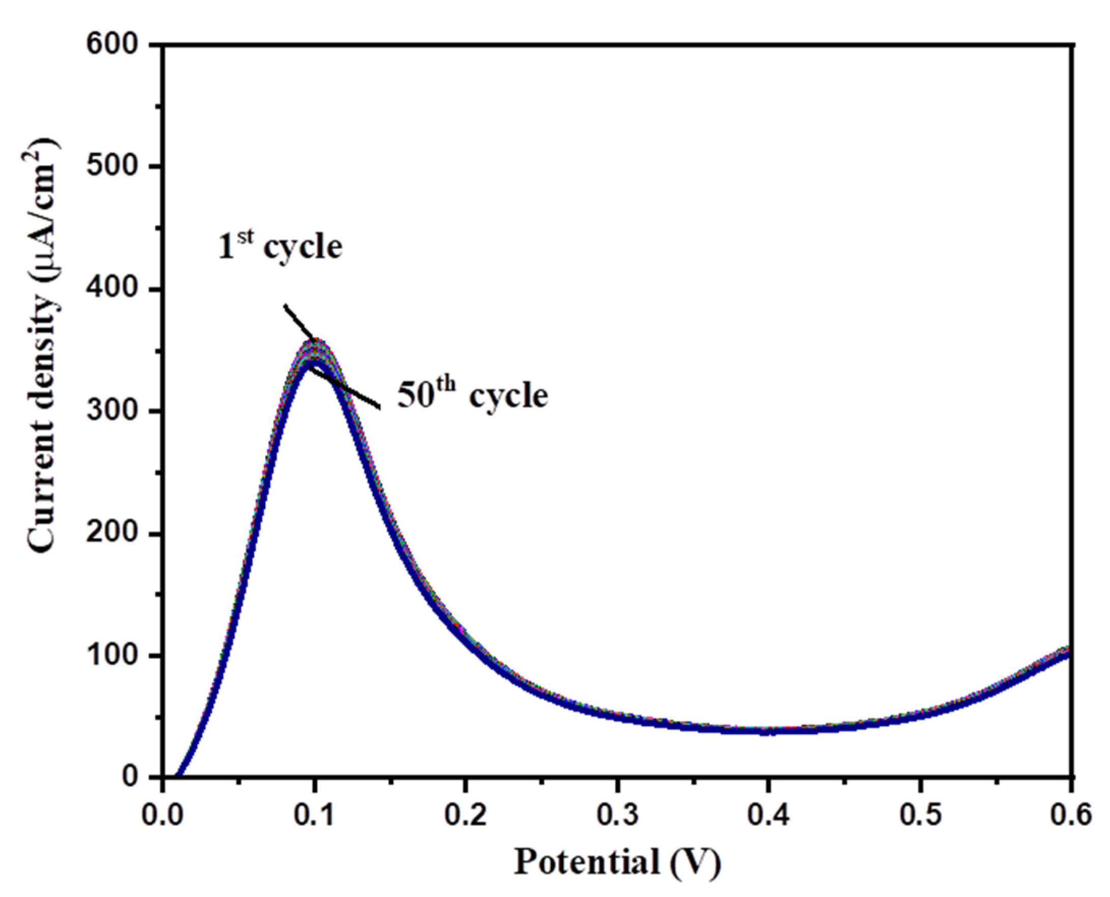 Inorganics 10 00219 g009