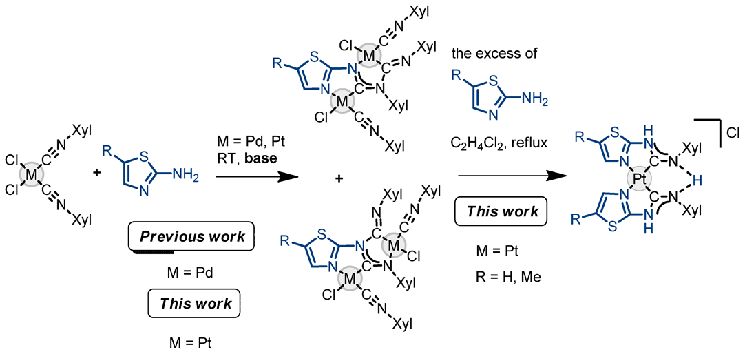 Inorganics 10 00221 sch001 Inorganics 10 00221 sch001