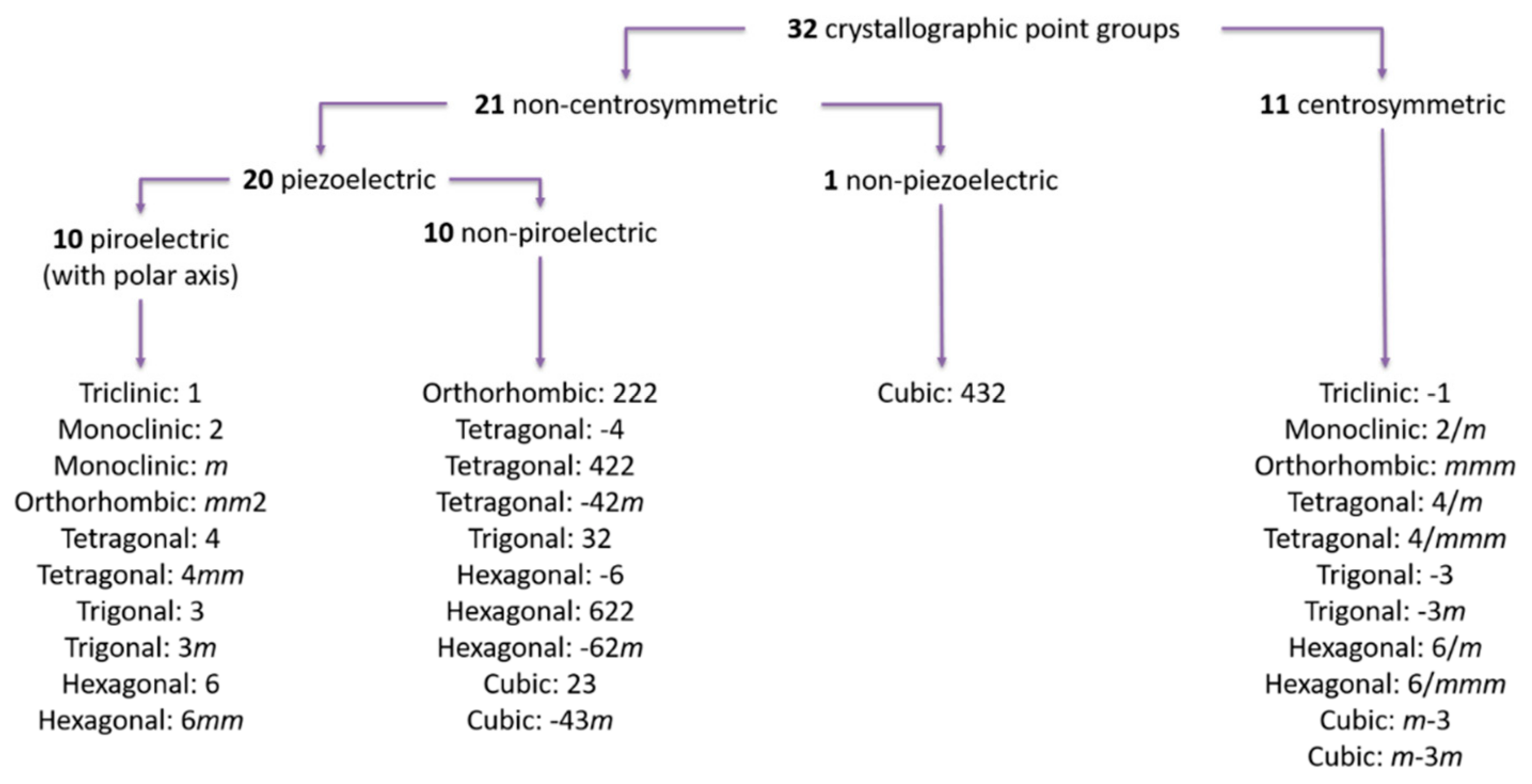 Inorganics 10 00222 g004