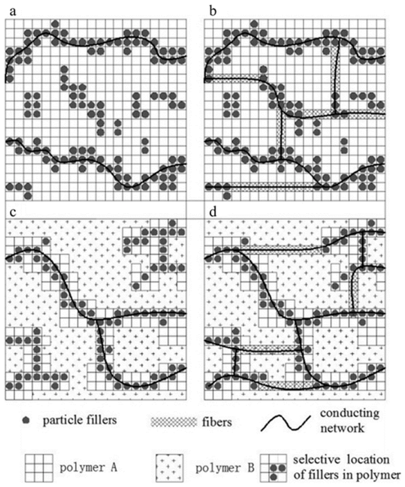 Inorganics 10 00222 g006