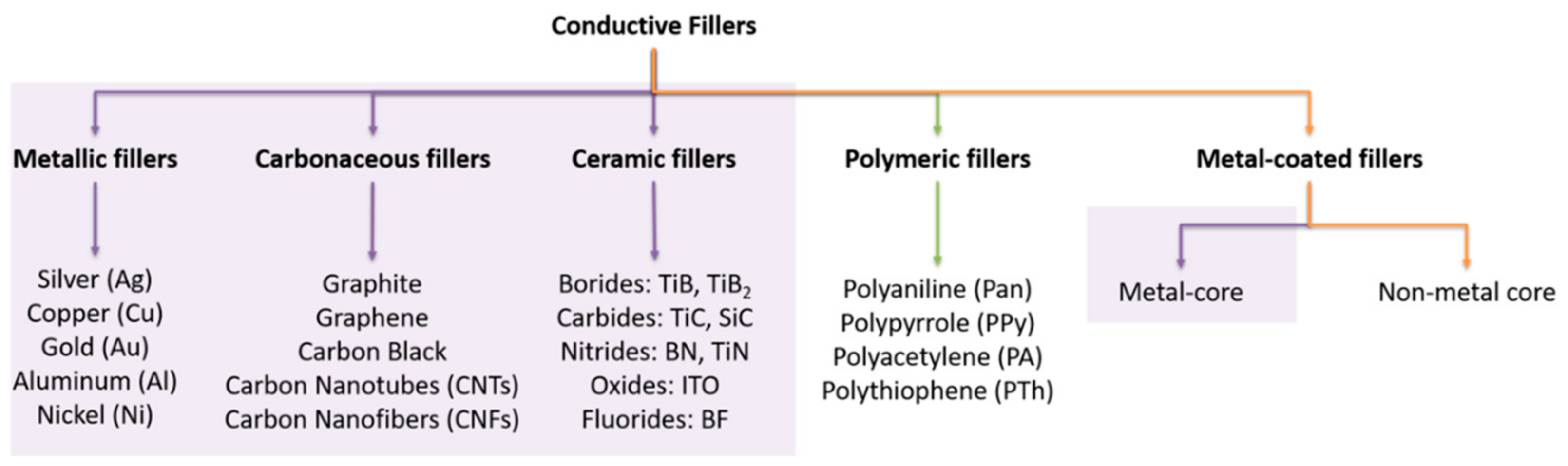 Inorganics 10 00222 g007