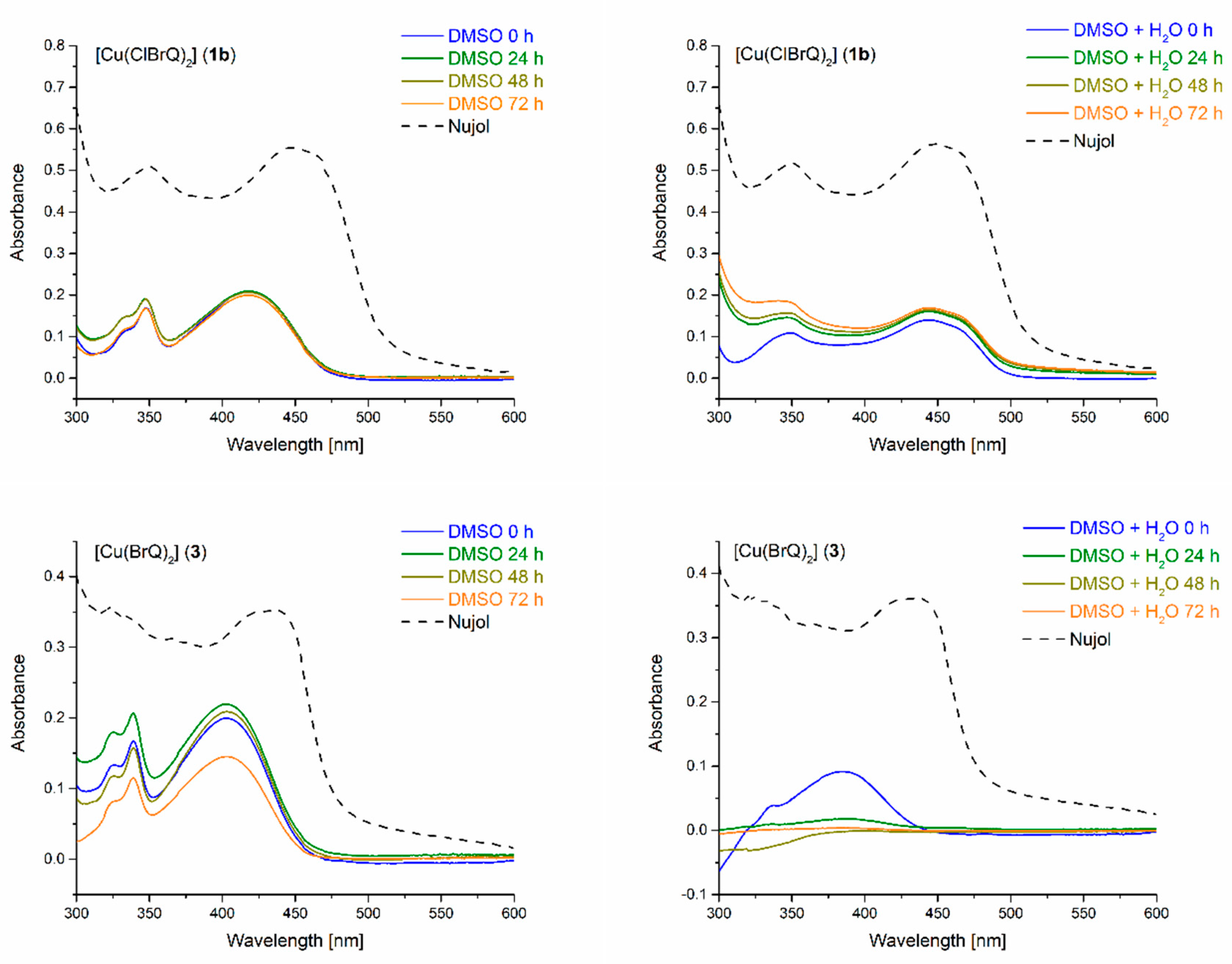 Inorganics 10 00223 g002