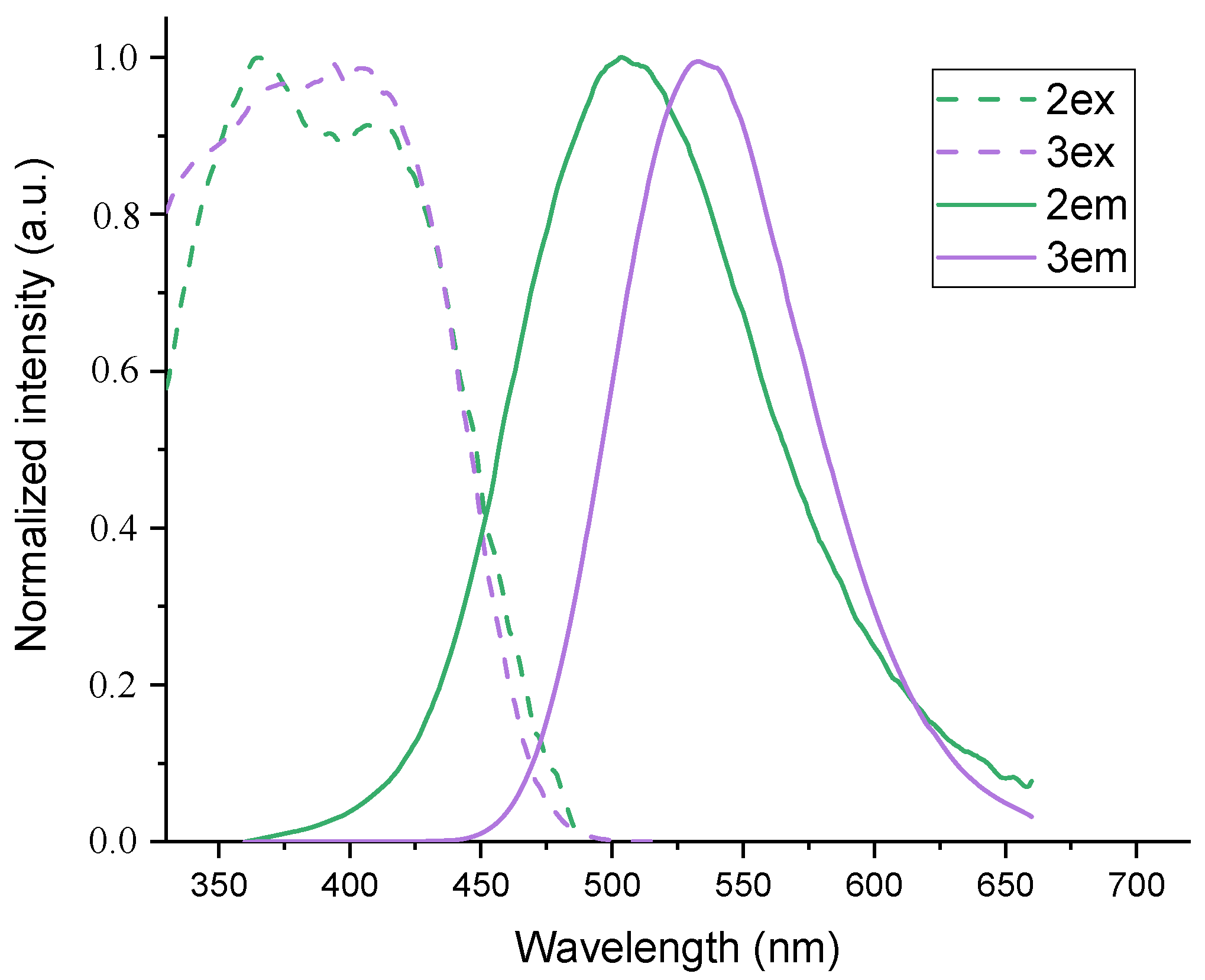 Inorganics 10 00224 g006