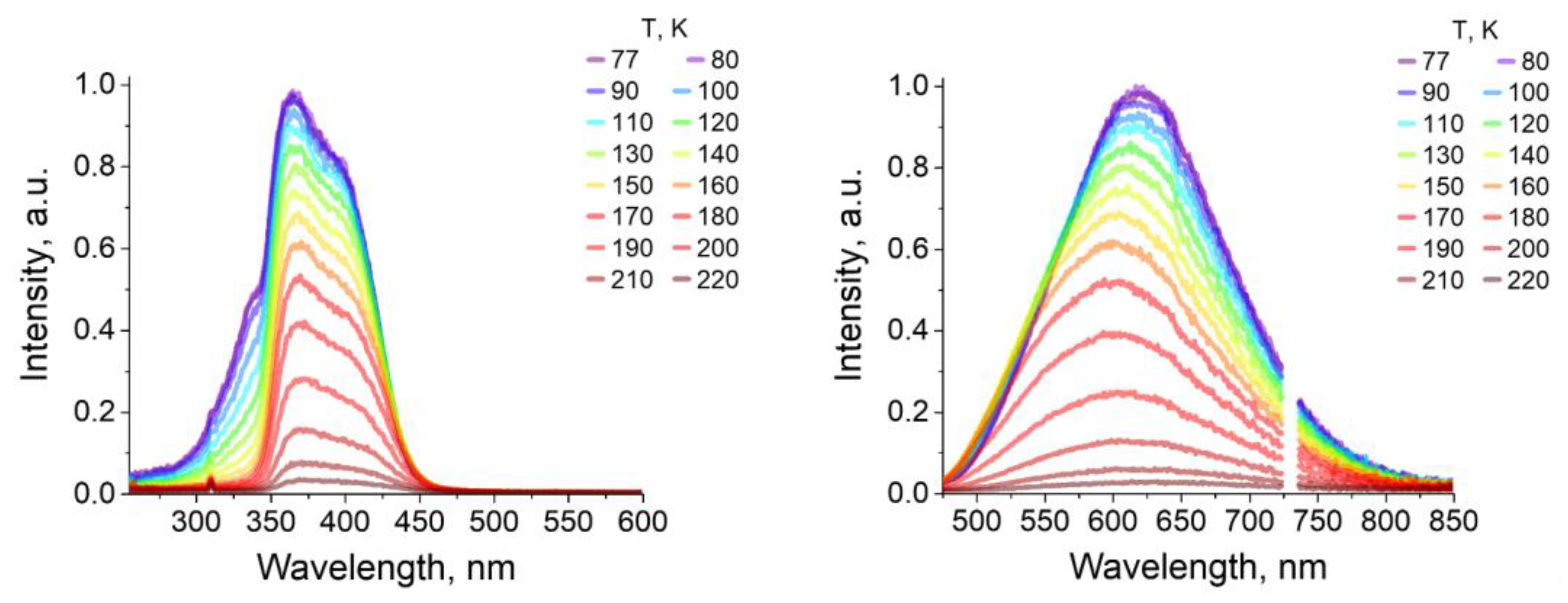 Inorganics 10 00225 g007