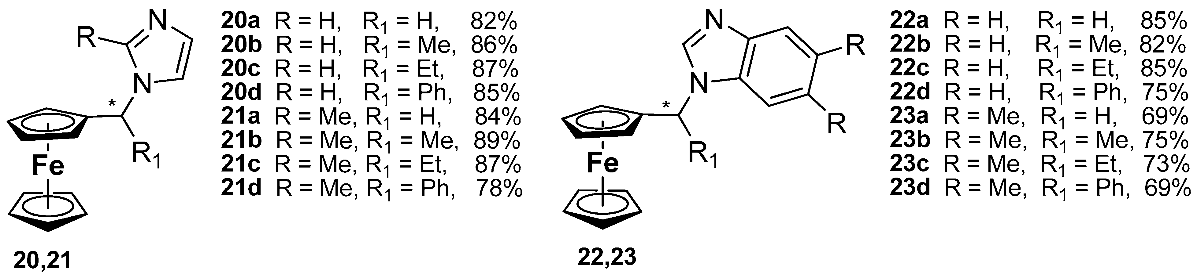 Inorganics 10 00226 g011