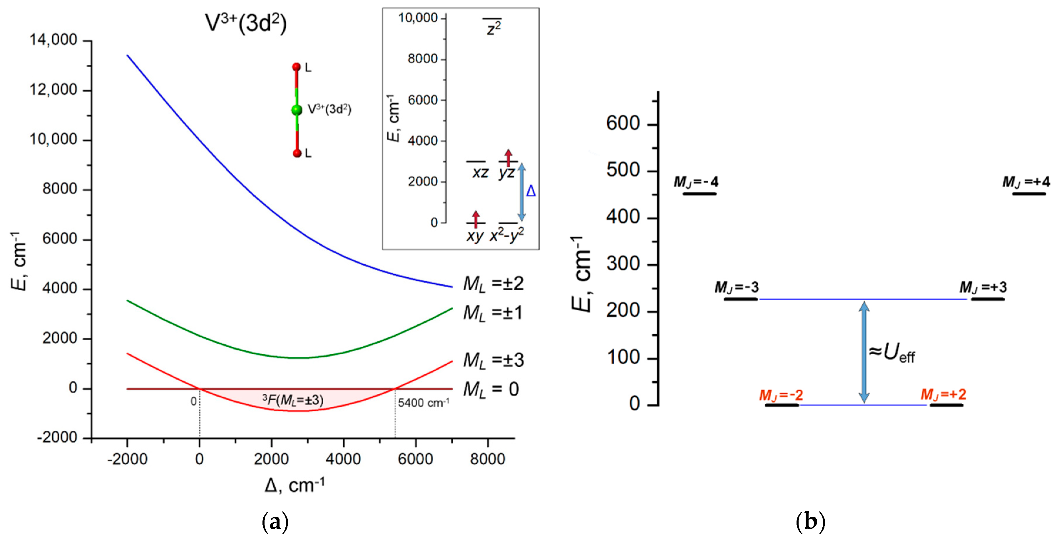 Inorganics 10 00227 g002