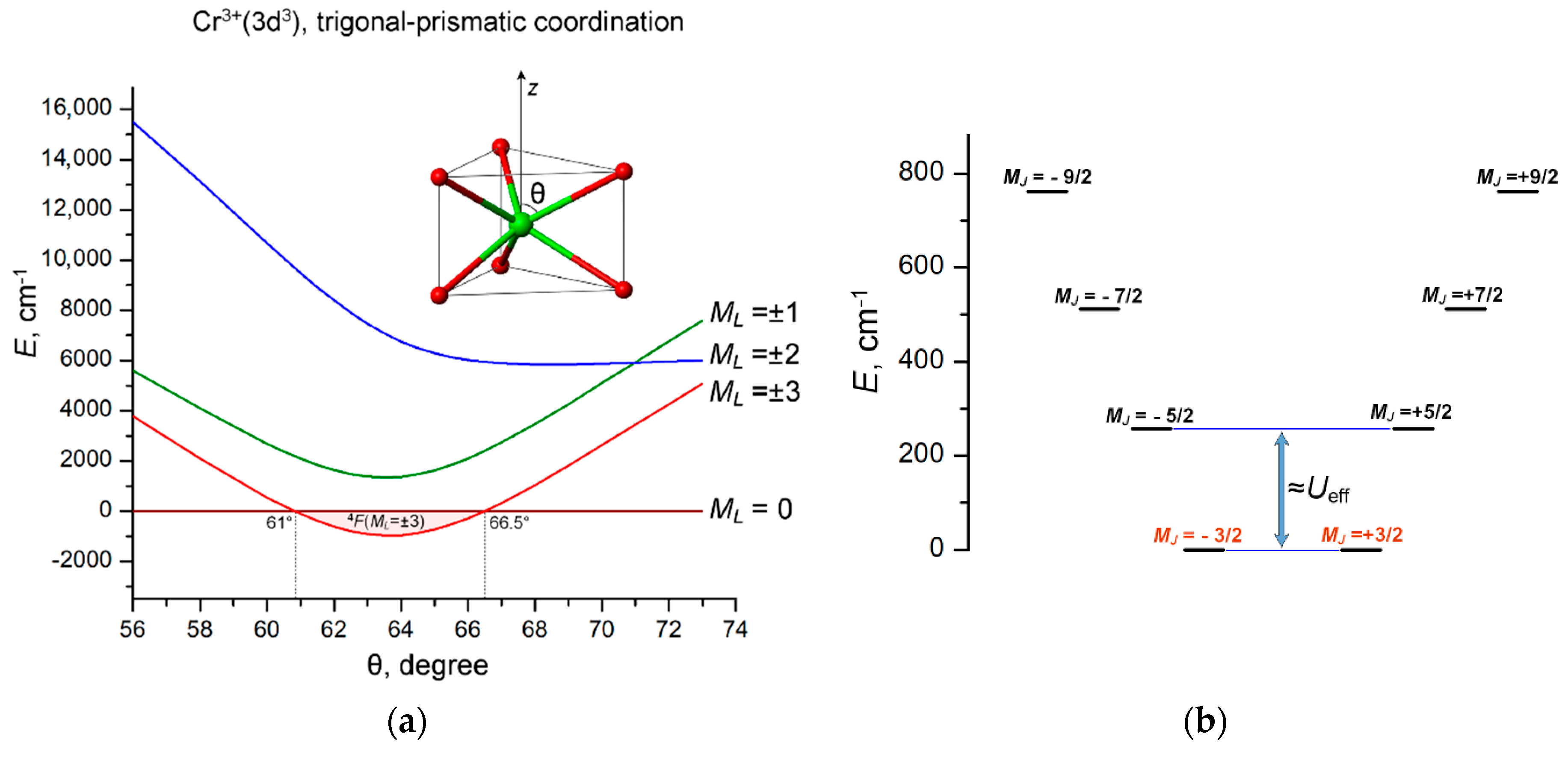 Inorganics 10 00227 g004