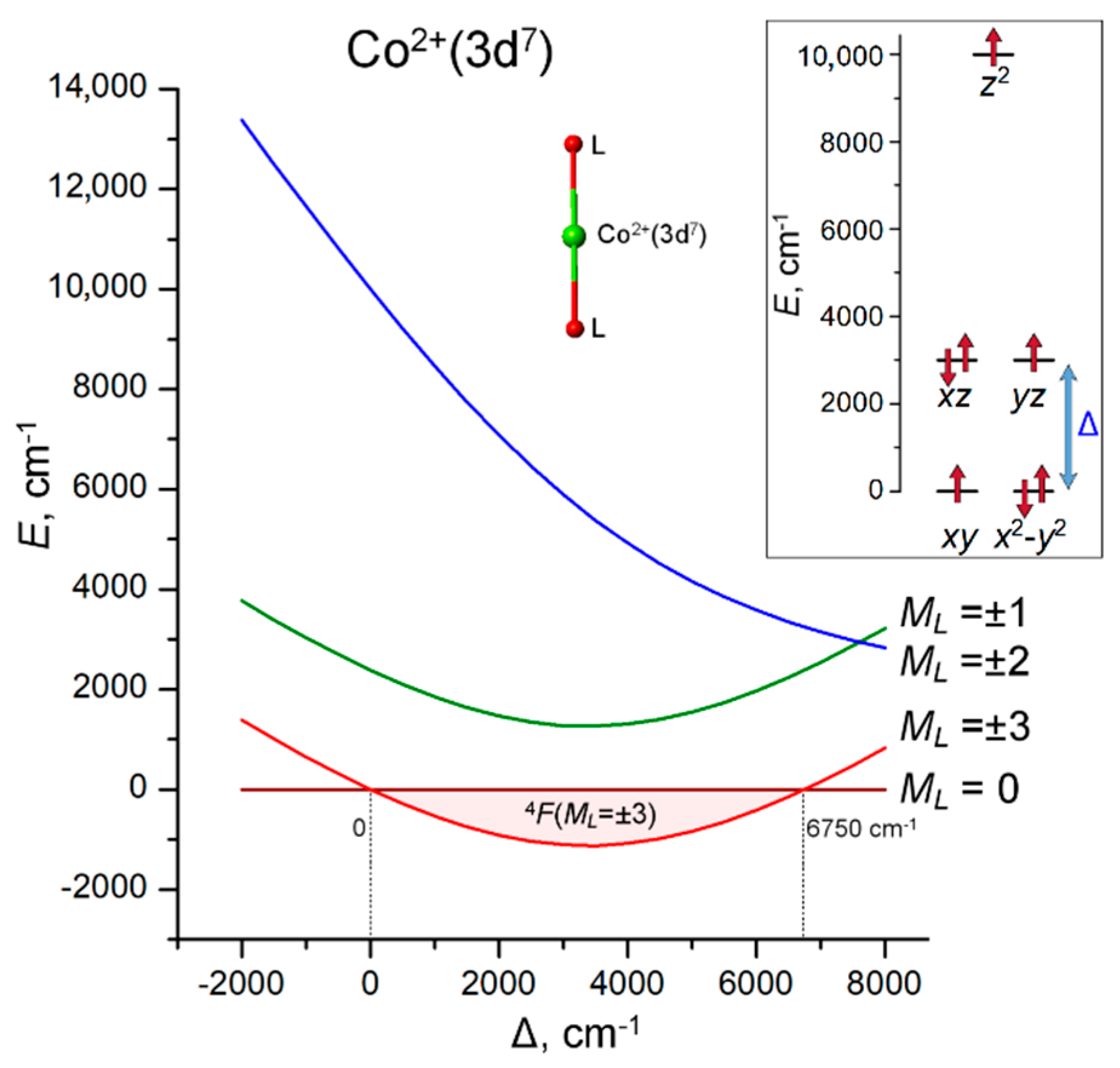 Inorganics 10 00227 g005