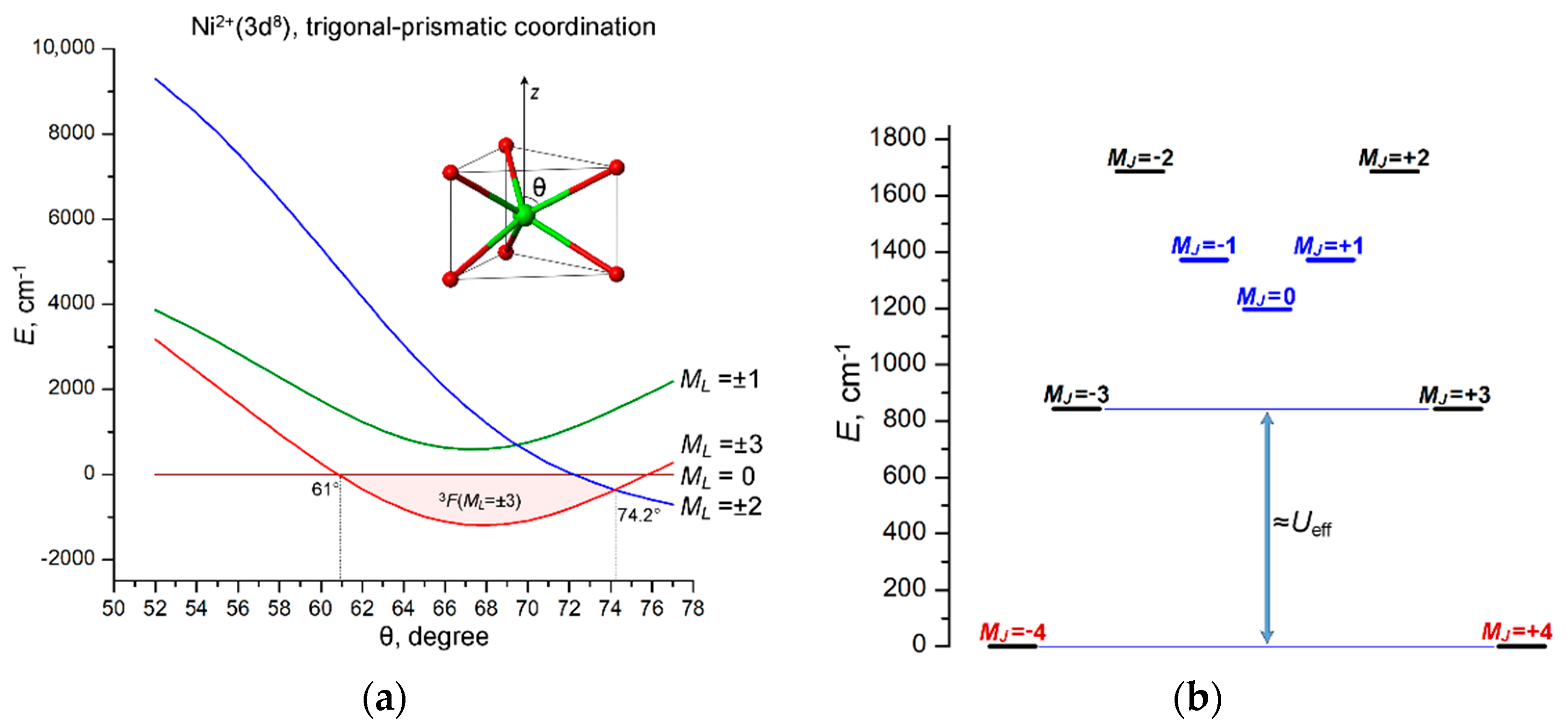 Inorganics 10 00227 g007