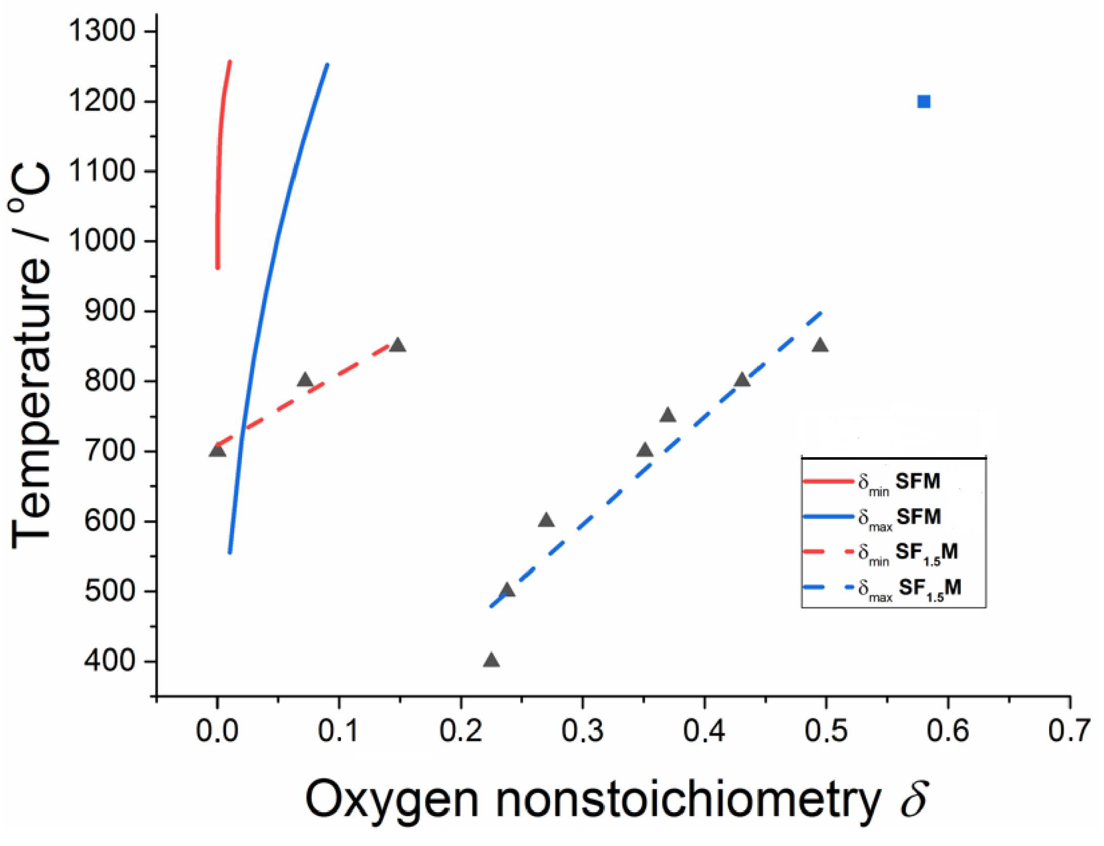 Inorganics 10 00230 g001 Inorganics 10 00230 g001