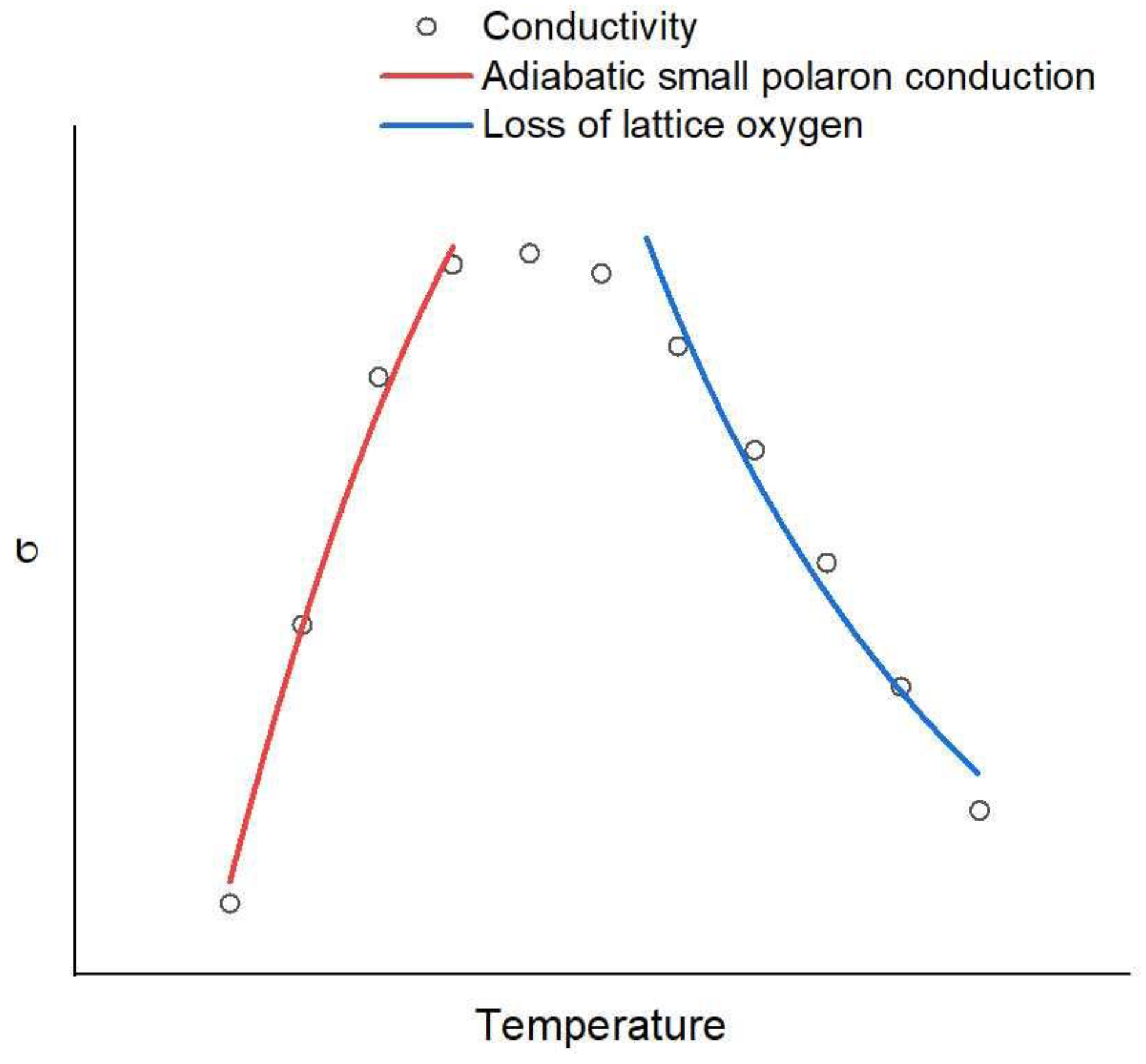 Inorganics 10 00230 g002 Inorganics 10 00230 g002