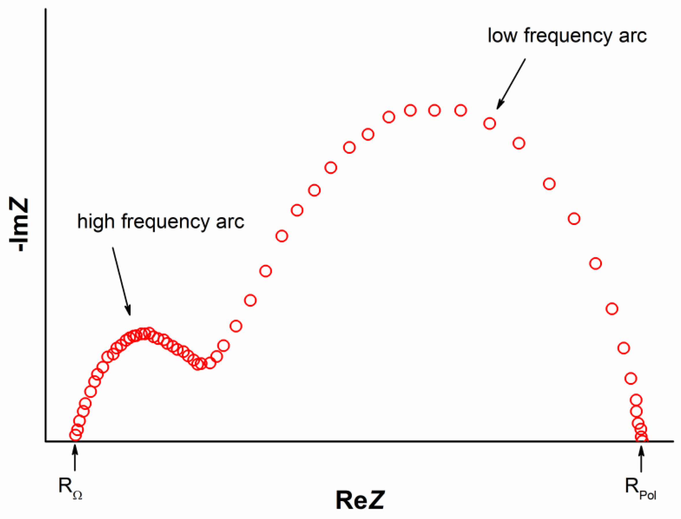 Inorganics 10 00230 g003 Inorganics 10 00230 g003