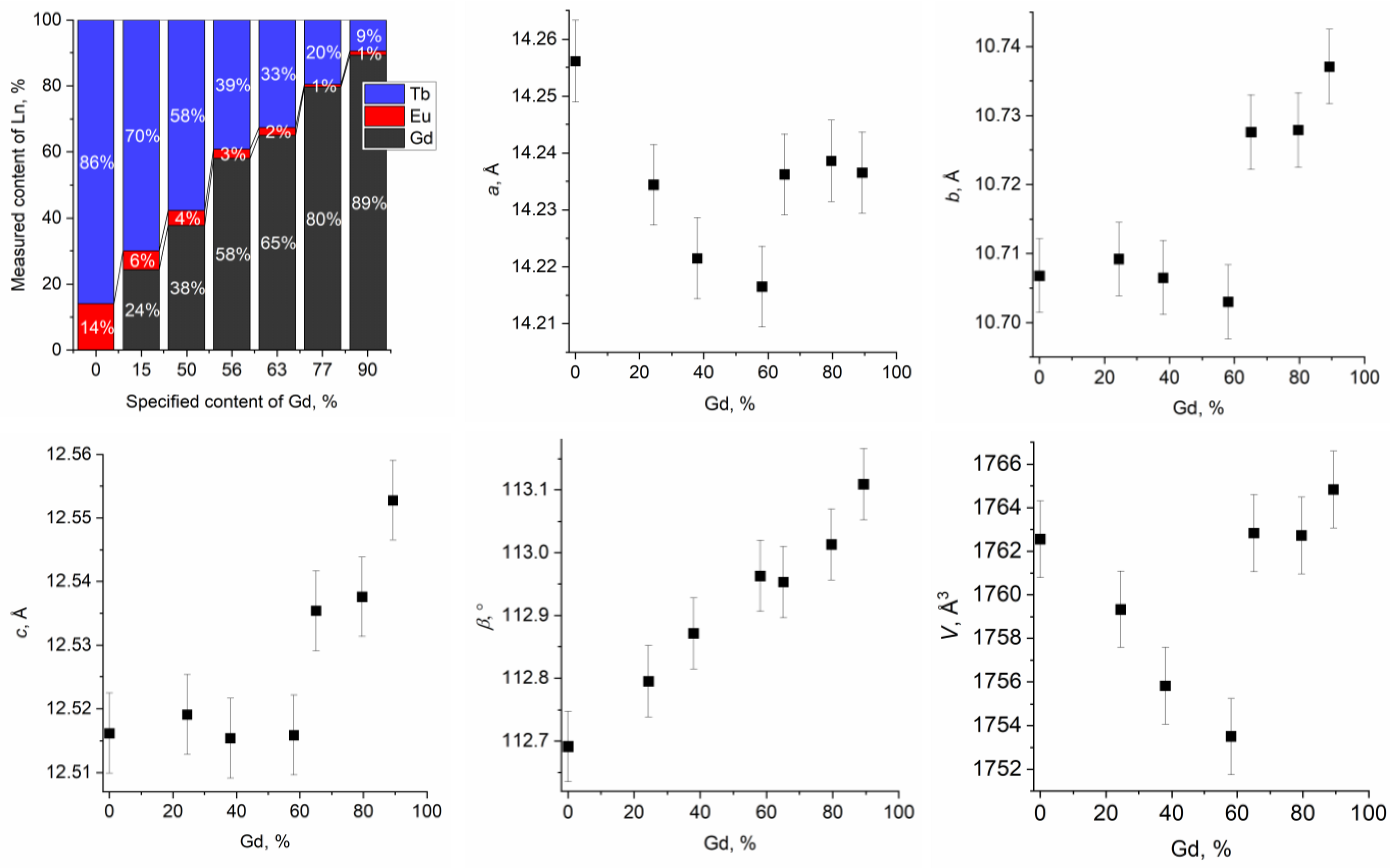 Inorganics 10 00233 g005 Inorganics 10 00233 g005