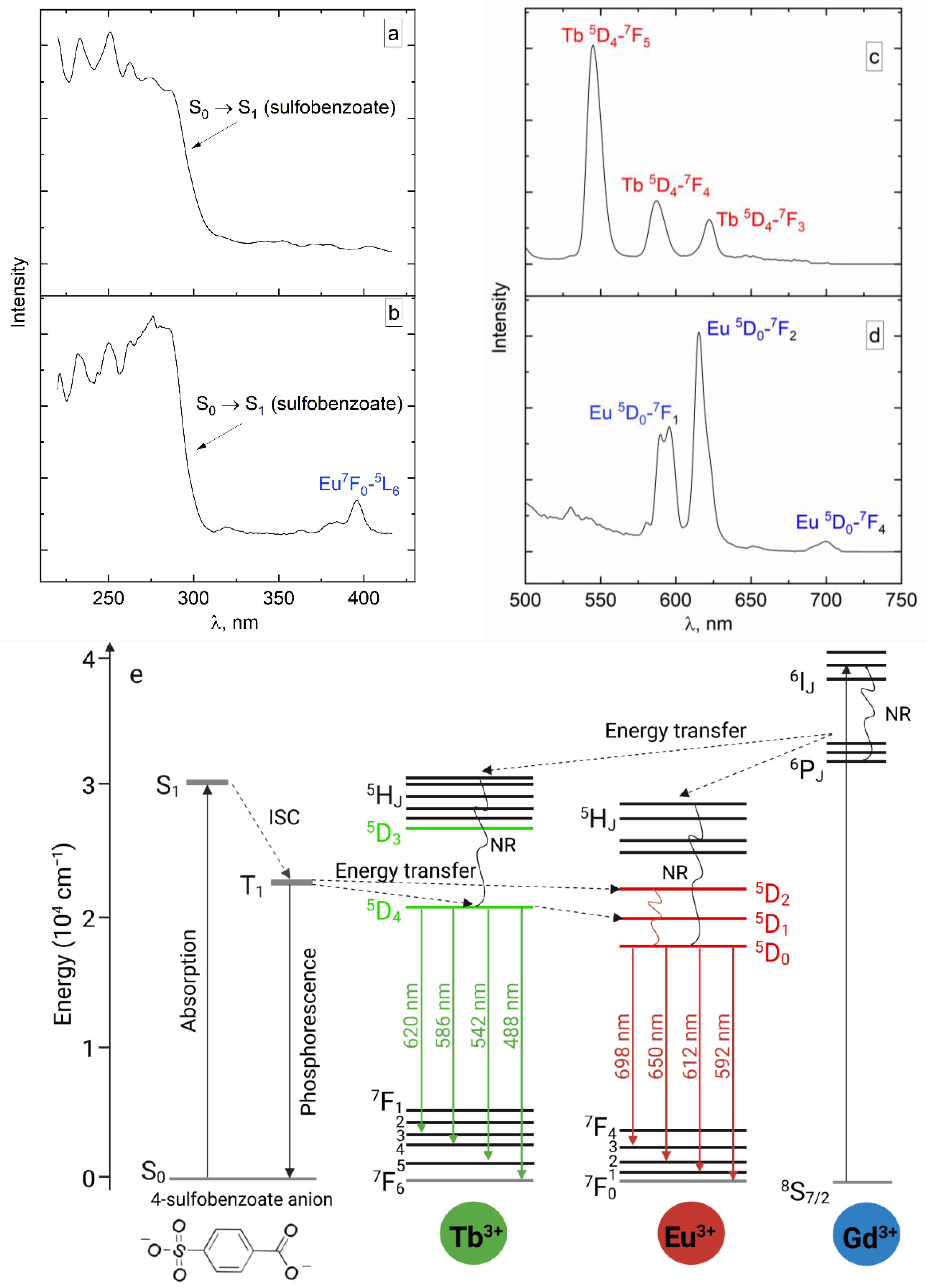Inorganics 10 00233 g006 Inorganics 10 00233 g006
