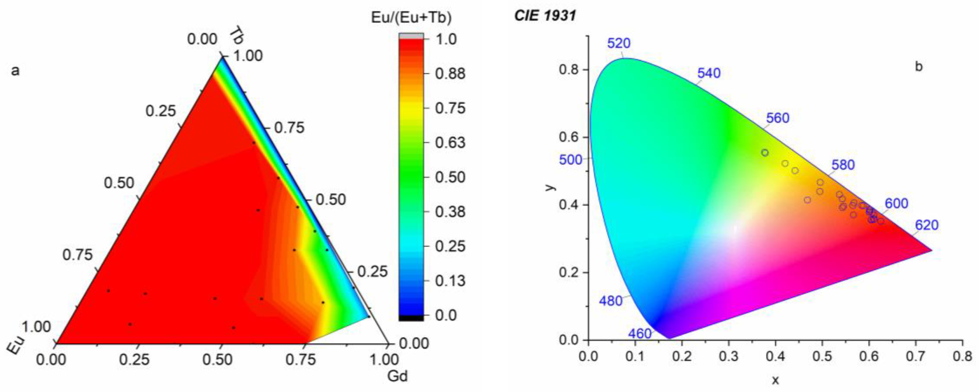Inorganics 10 00233 g007 Inorganics 10 00233 g007