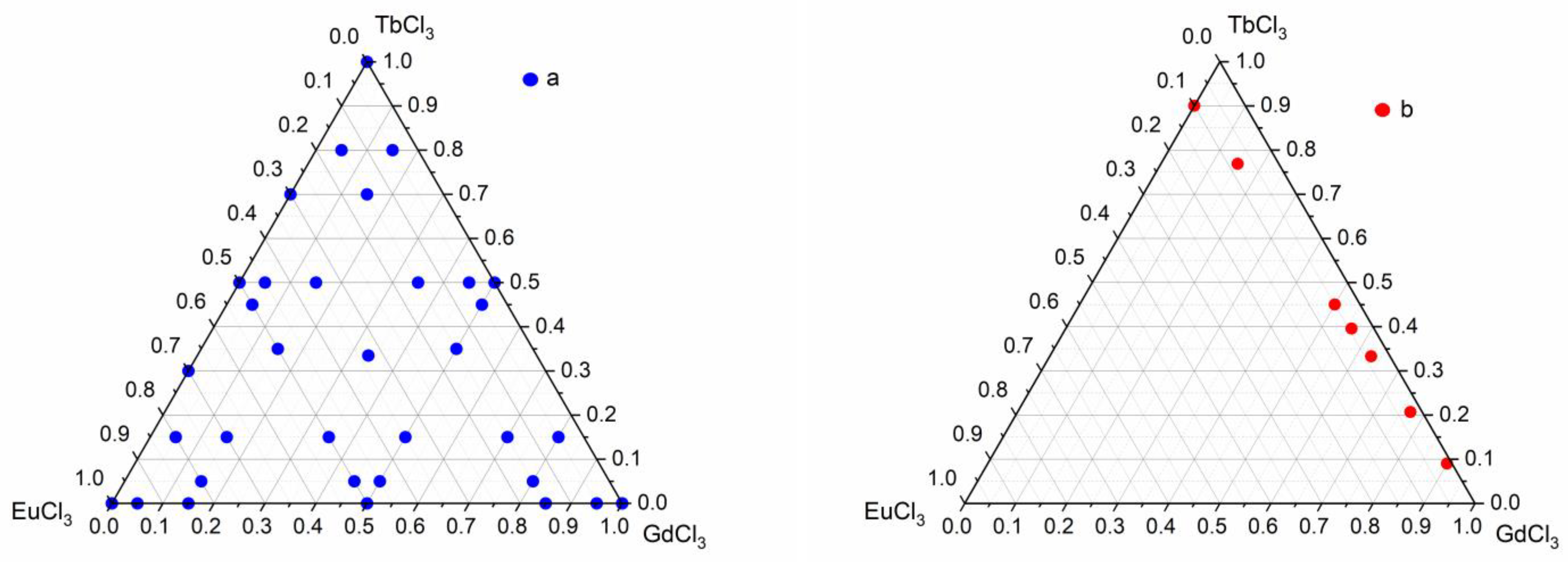 Inorganics 10 00233 g010 Inorganics 10 00233 g010