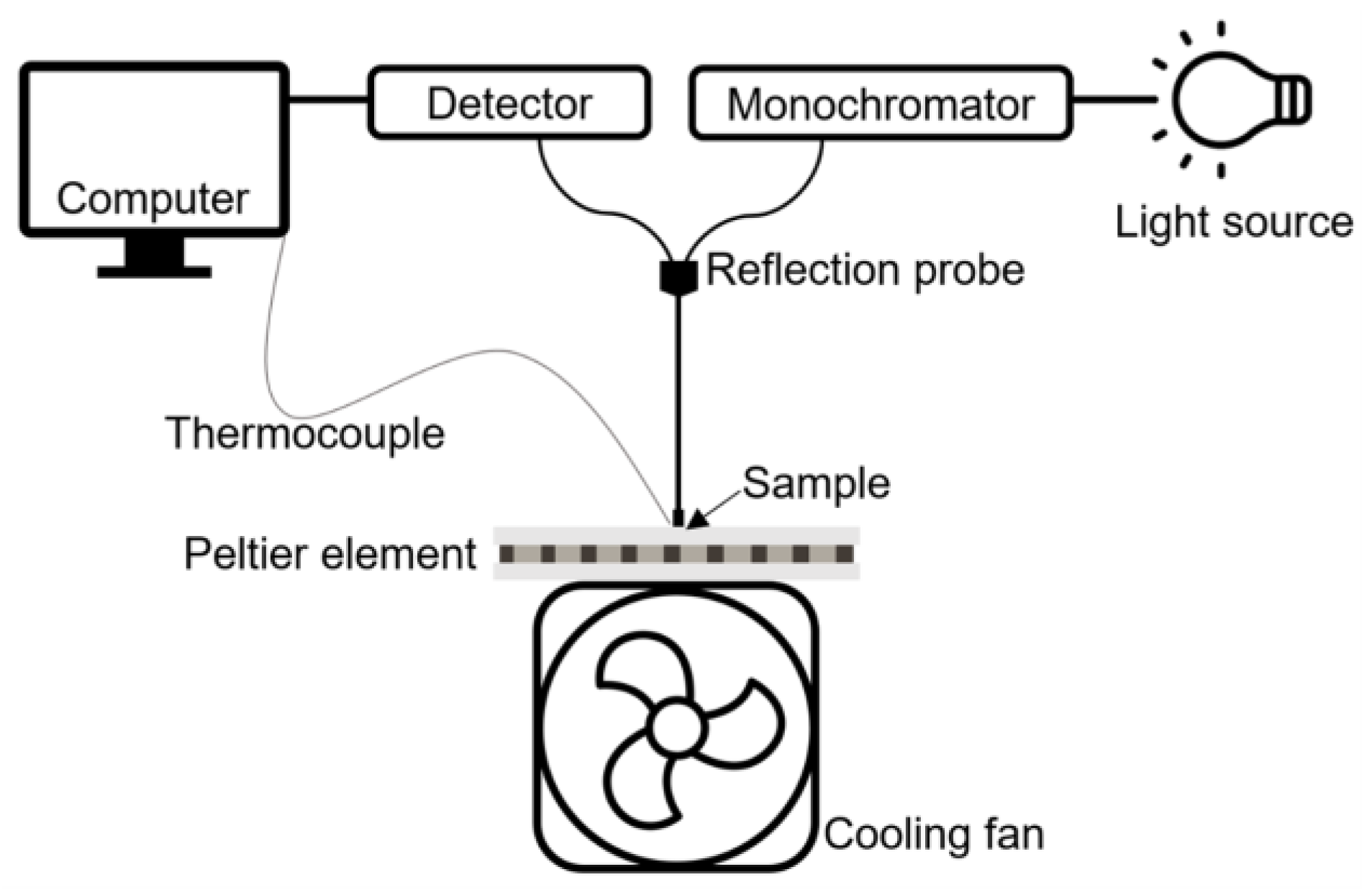 Inorganics 10 00233 g011 Inorganics 10 00233 g011