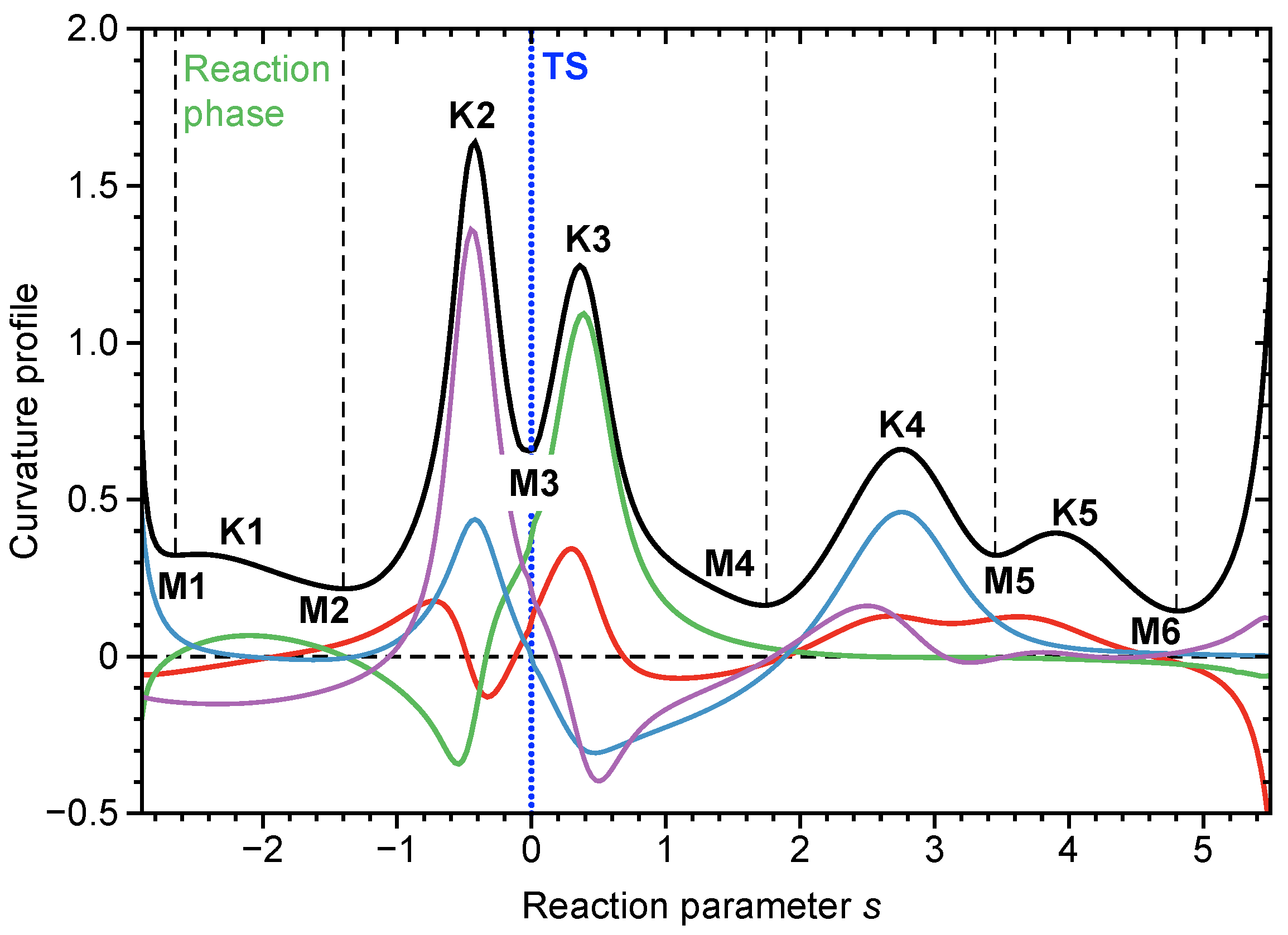 Inorganics 10 00234 g002 Inorganics 10 00234 g002