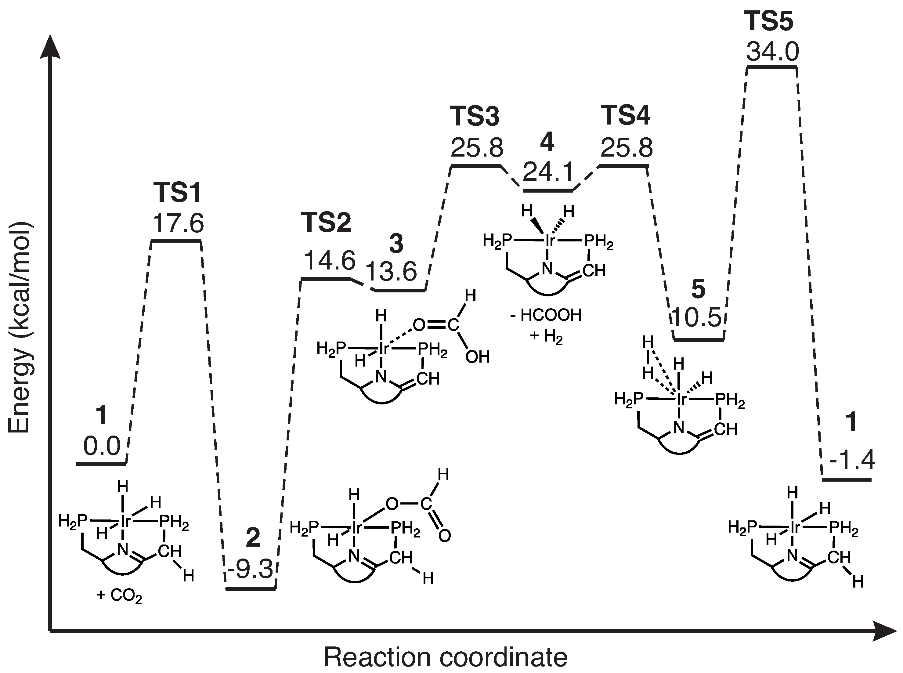 Inorganics 10 00234 g003 Inorganics 10 00234 g003